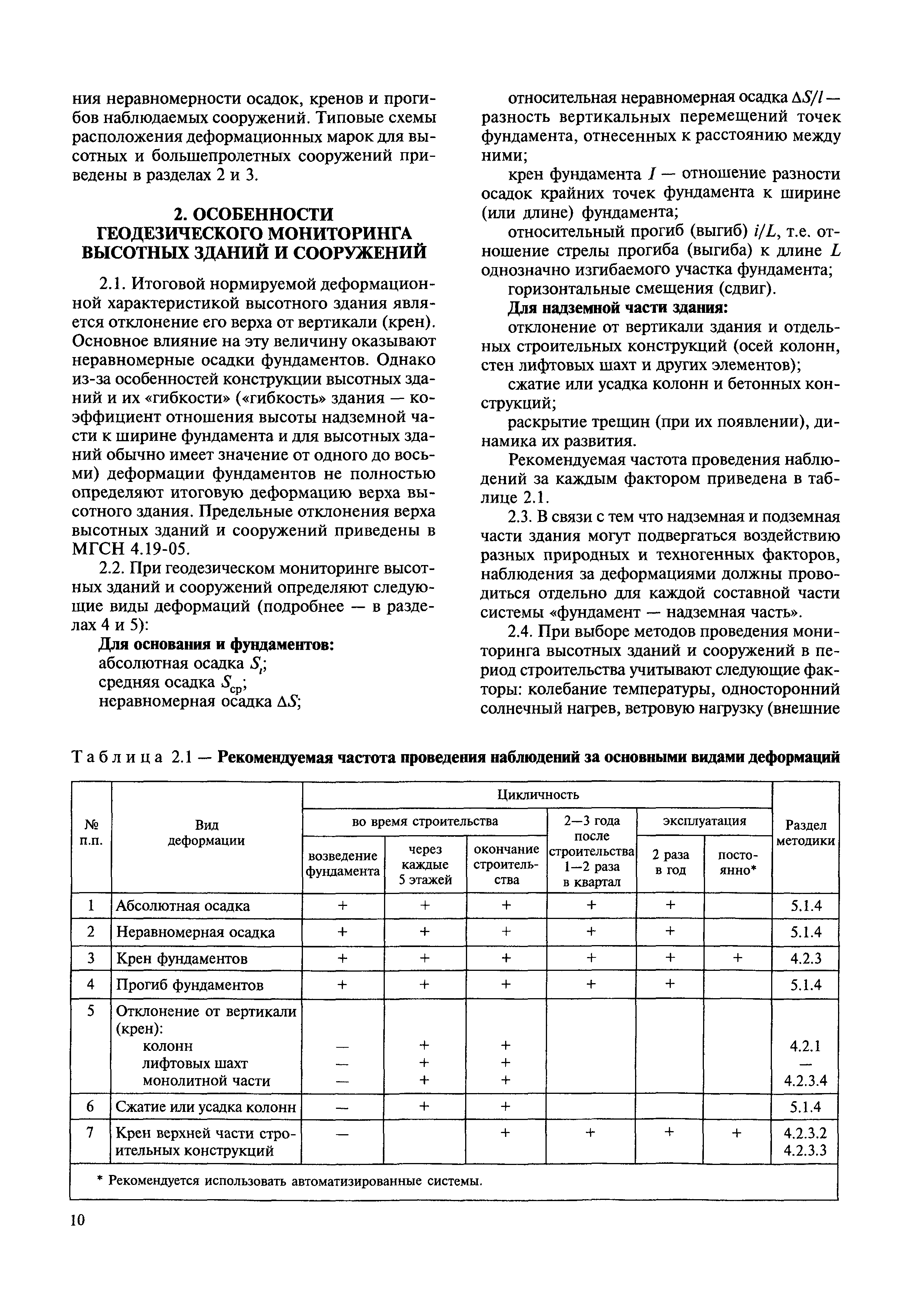 МДС 13-22.2009