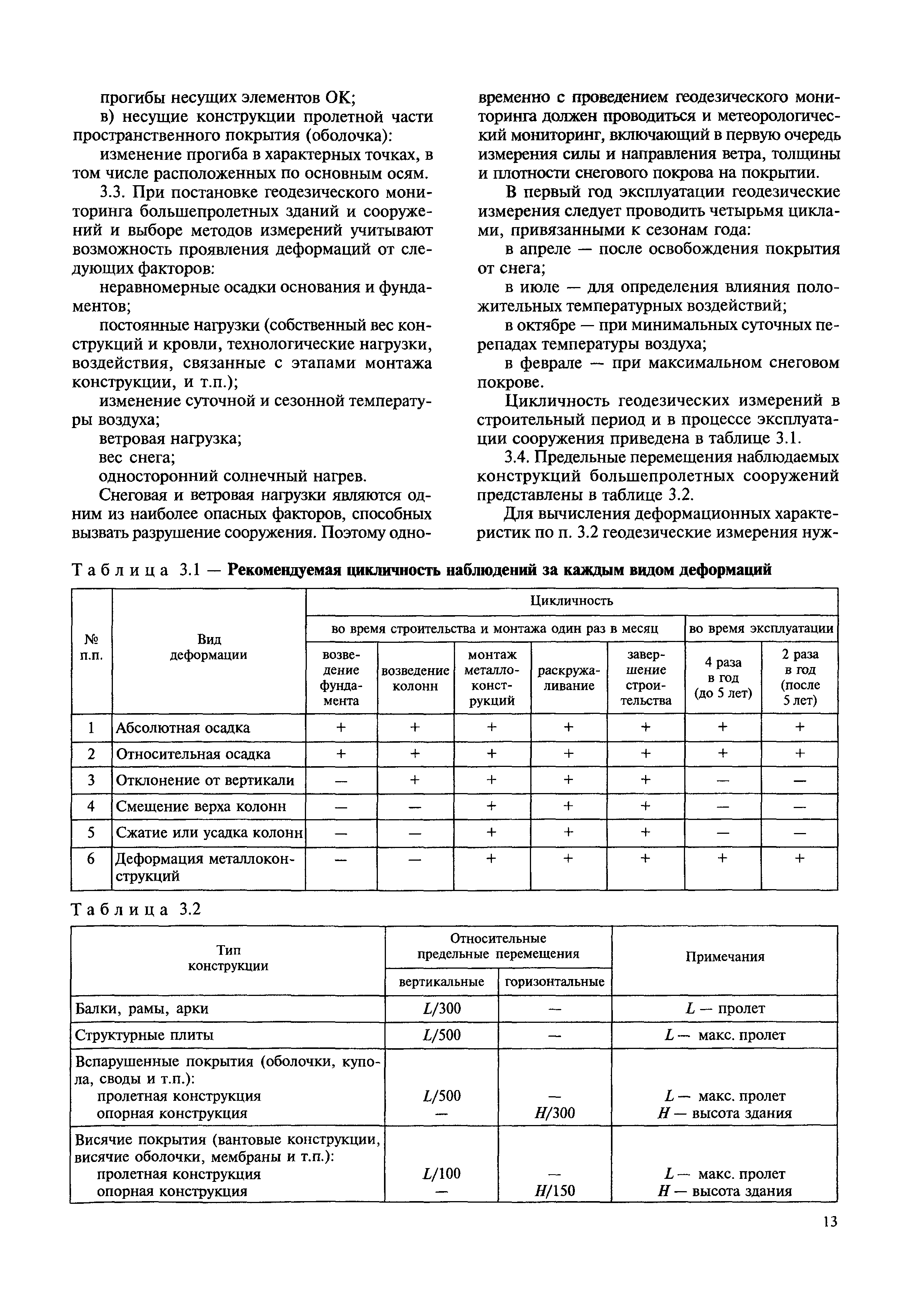 МДС 13-22.2009