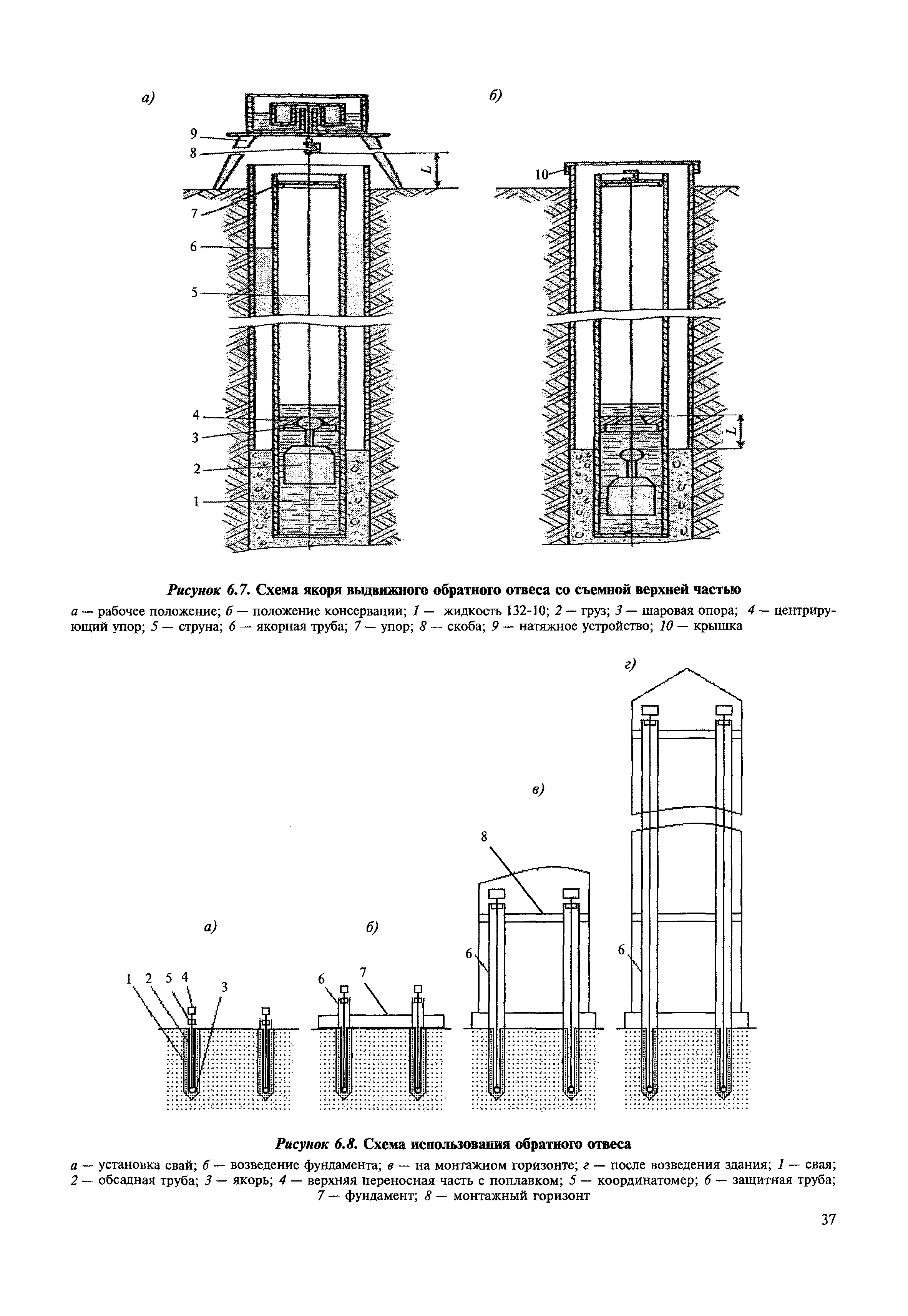 МДС 13-22.2009