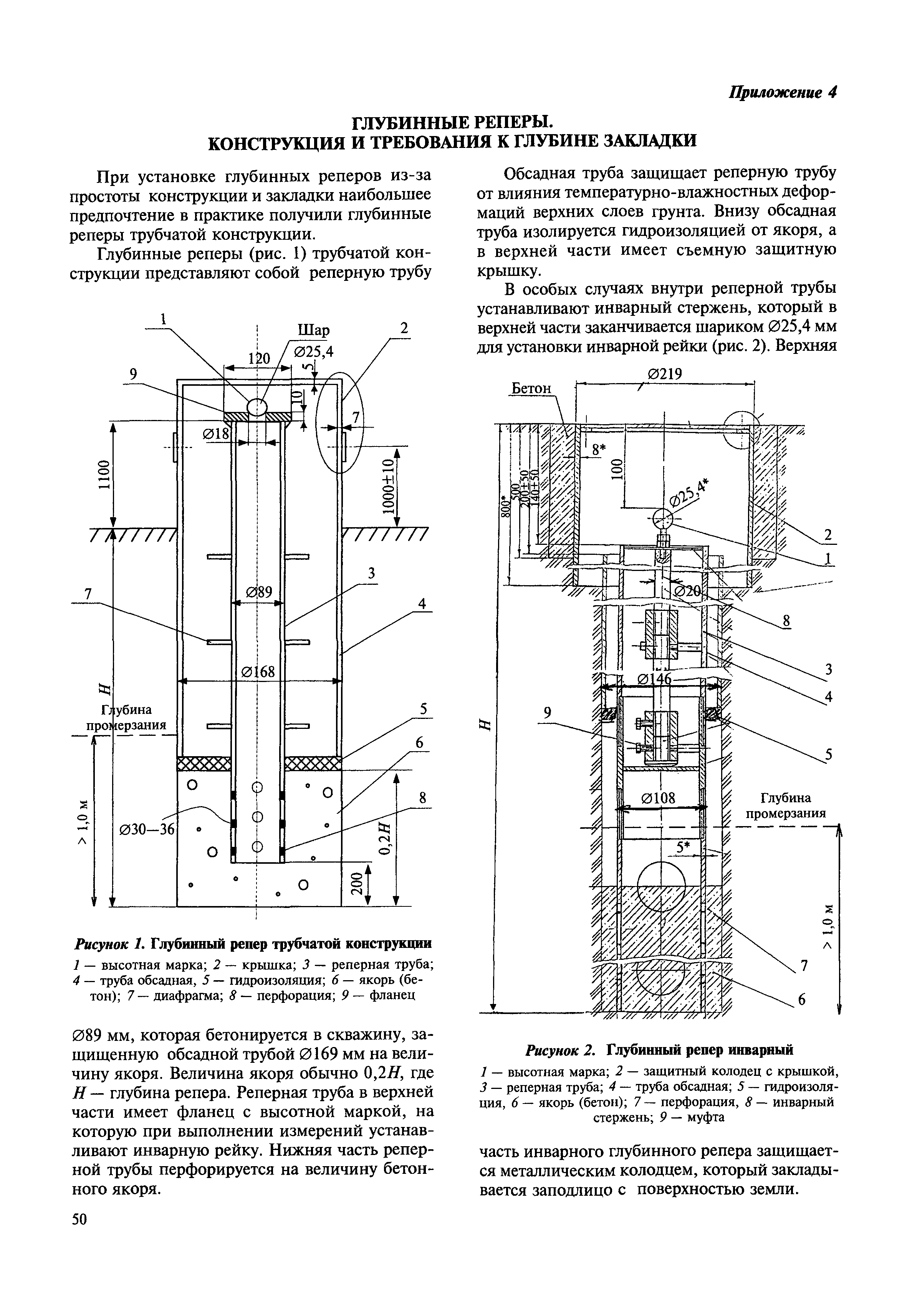 МДС 13-22.2009