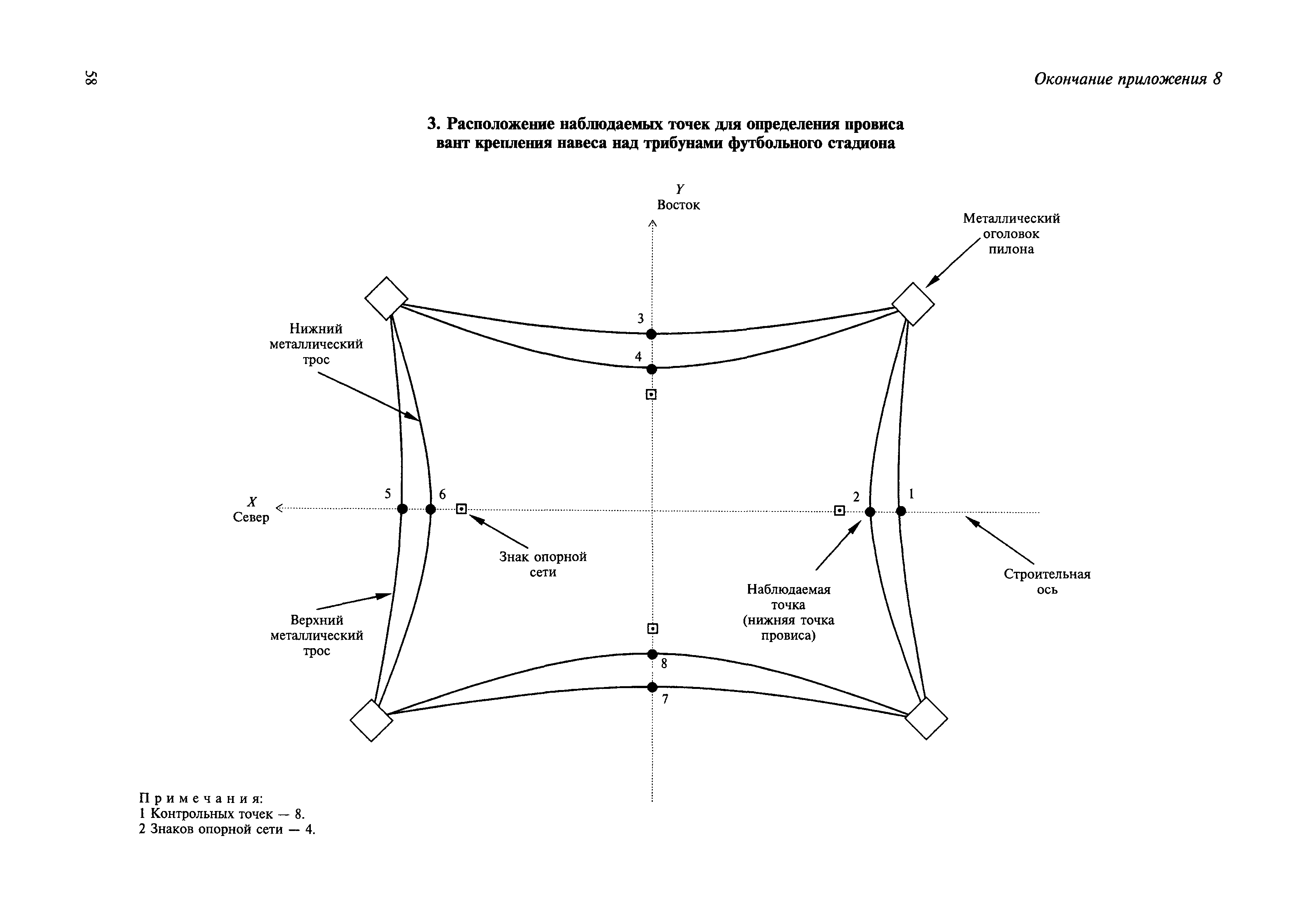 МДС 13-22.2009