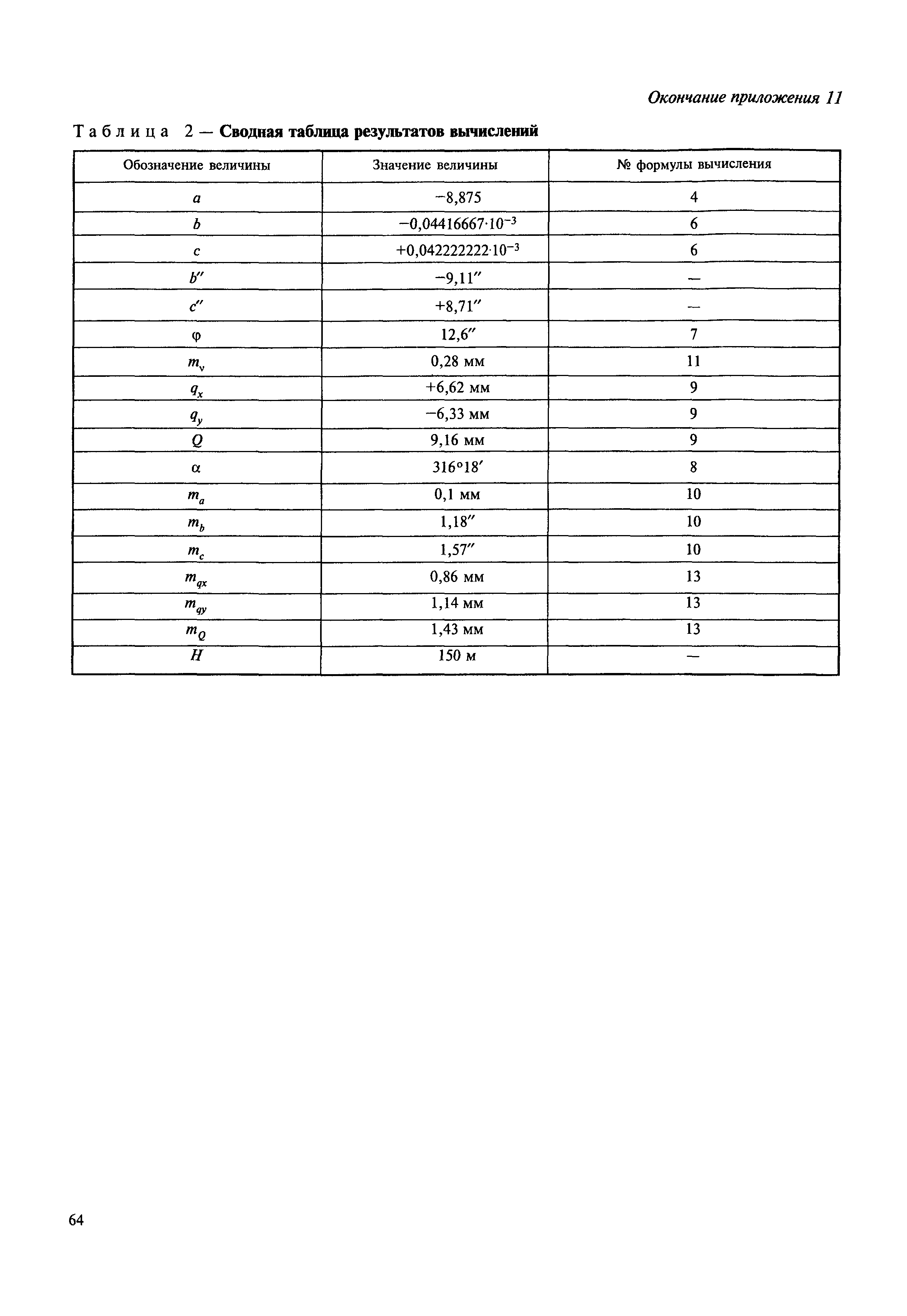 МДС 13-22.2009