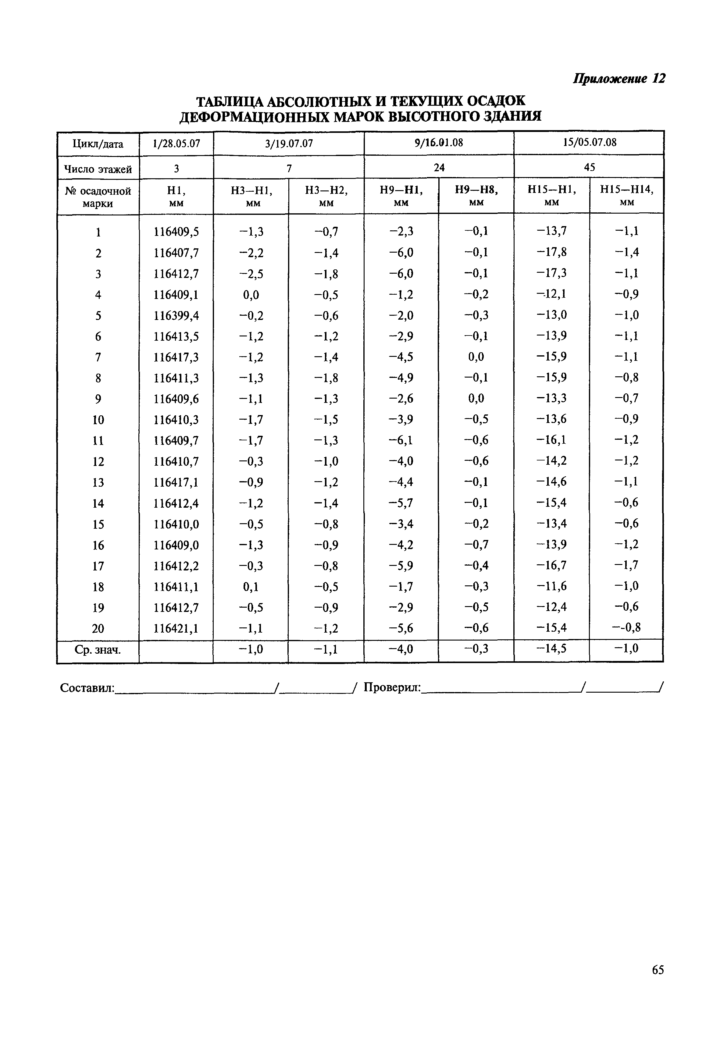 МДС 13-22.2009