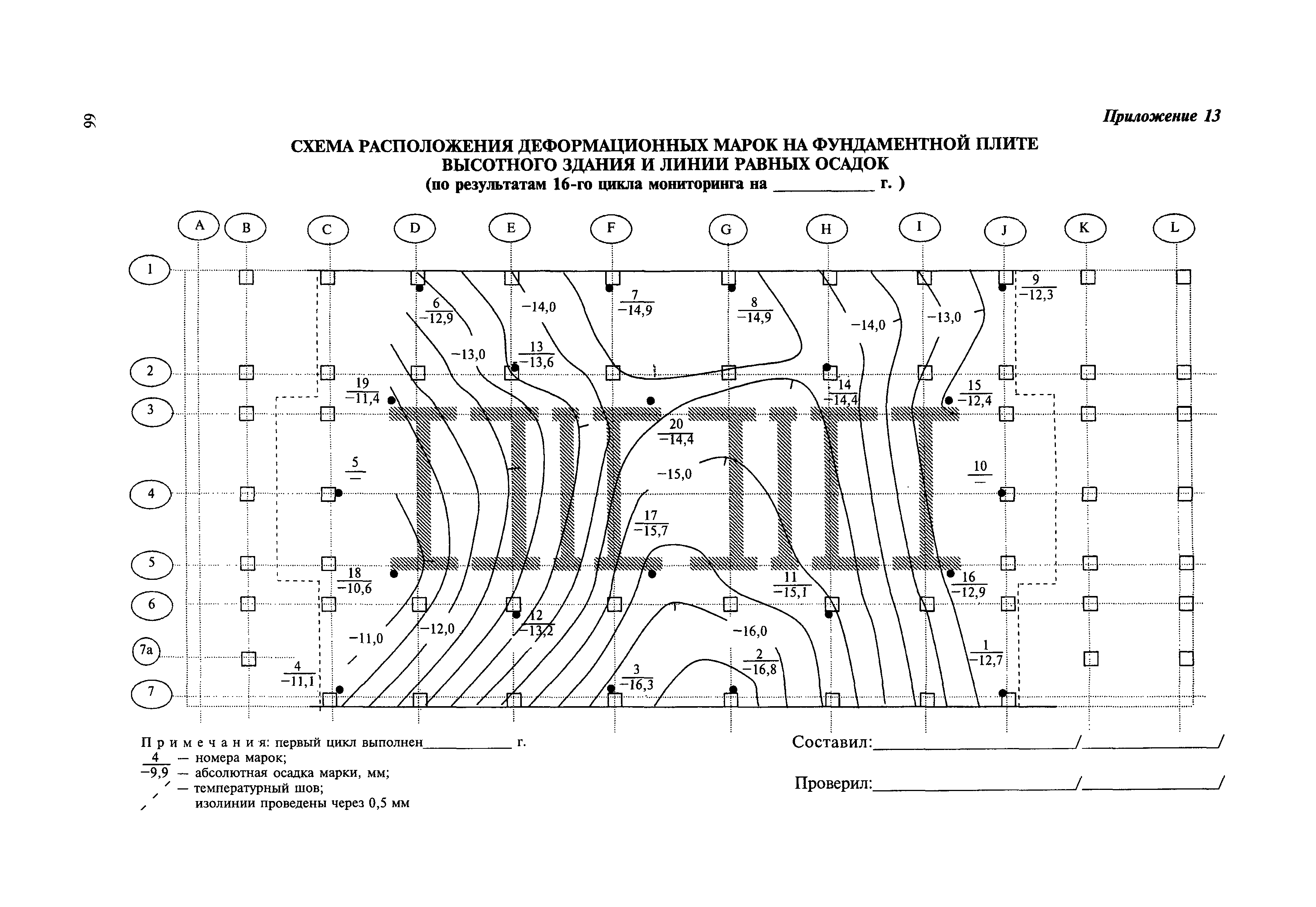 МДС 13-22.2009