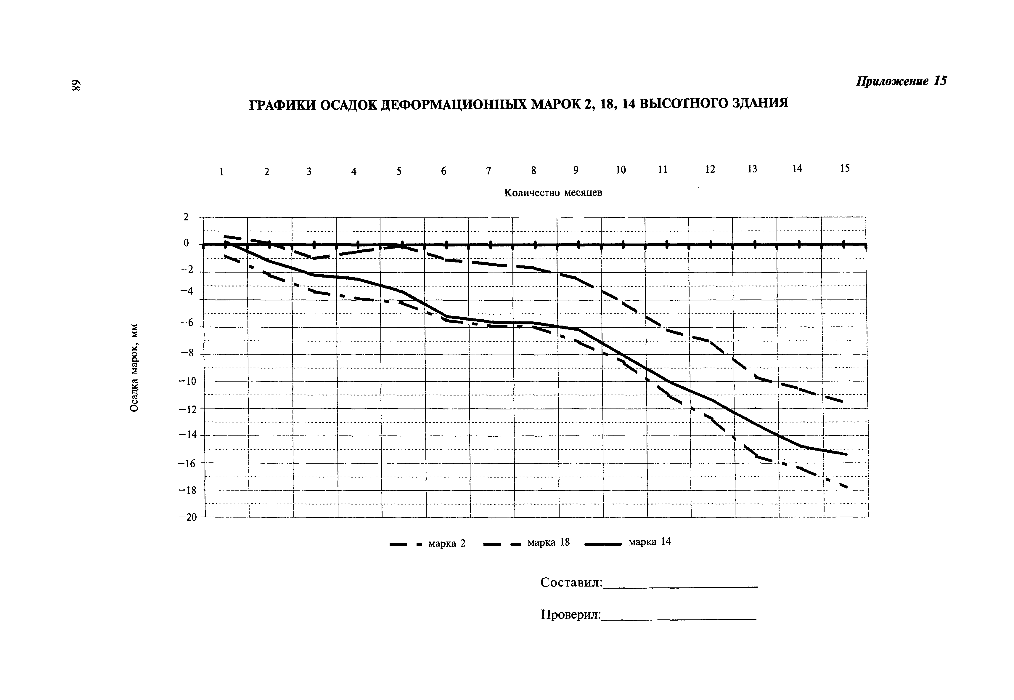 МДС 13-22.2009