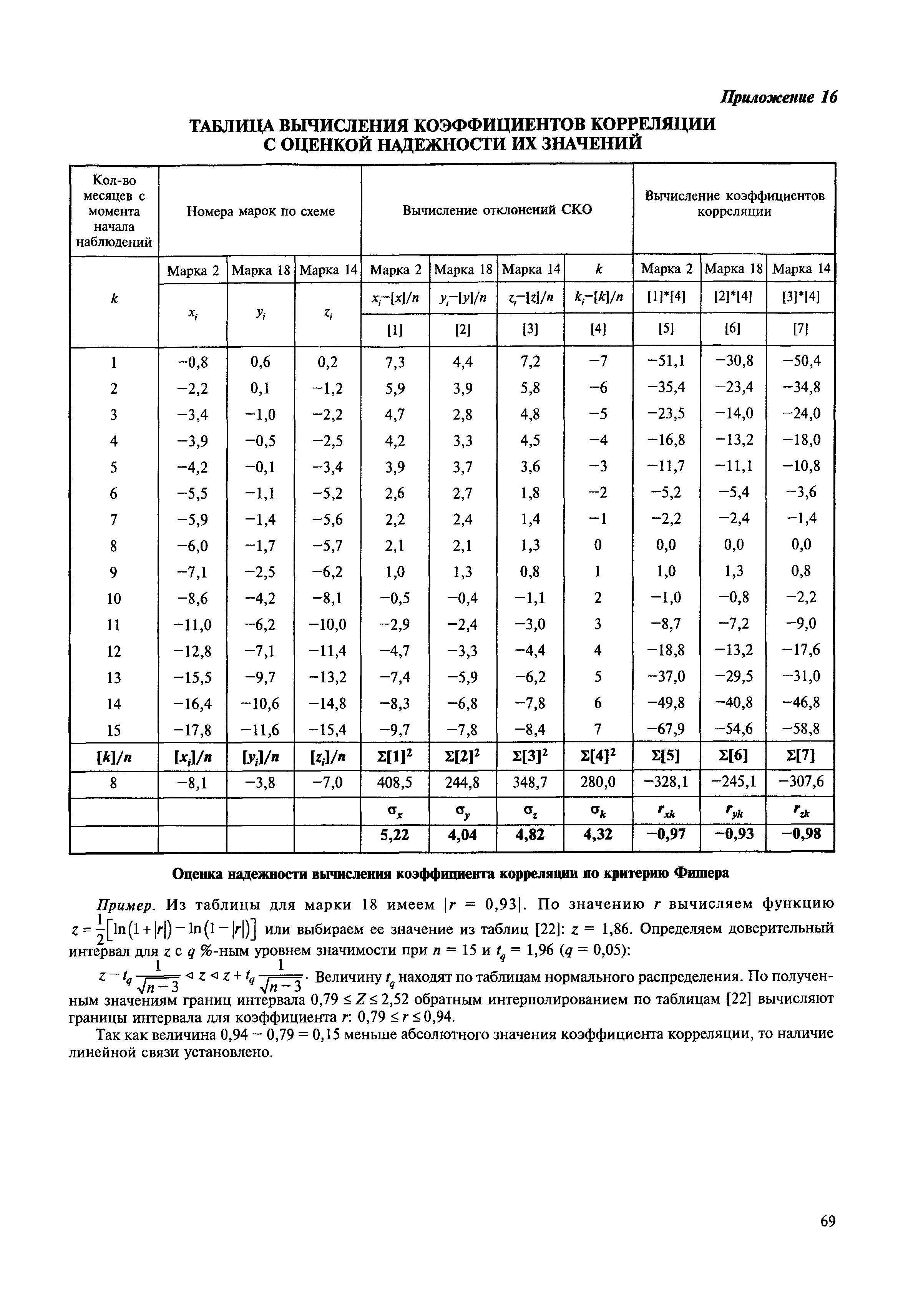 МДС 13-22.2009