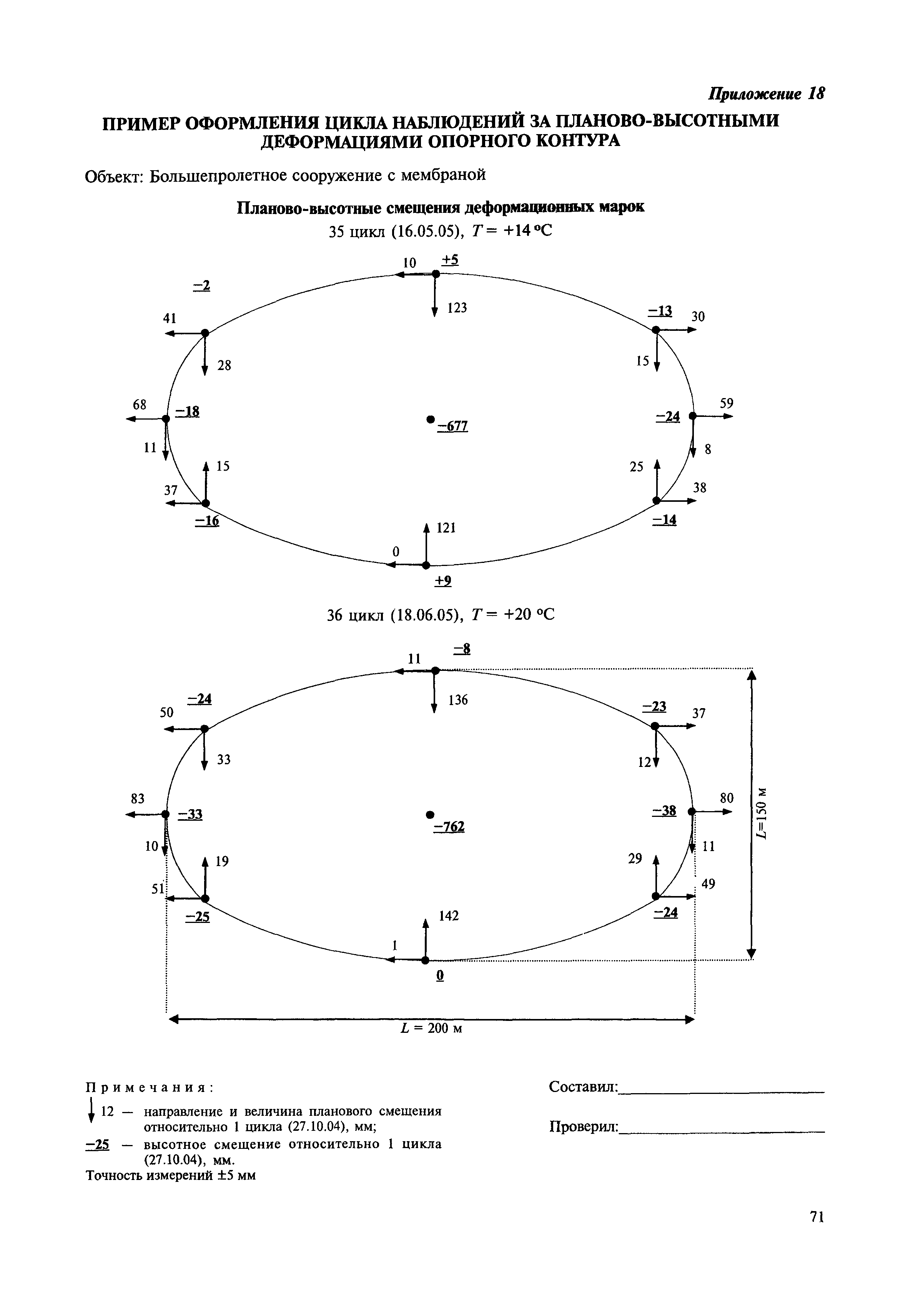 МДС 13-22.2009