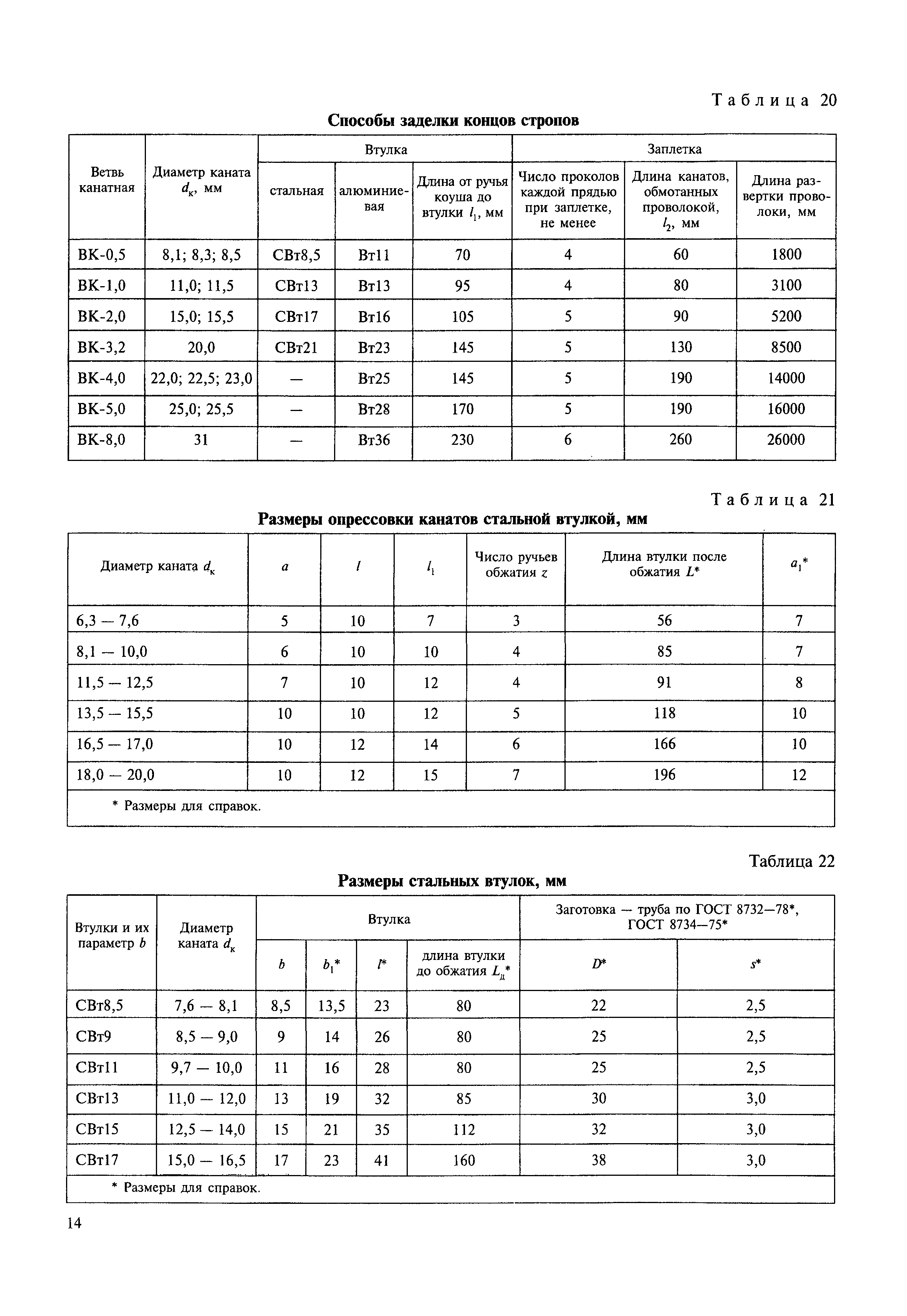 МДС 12-56.2010