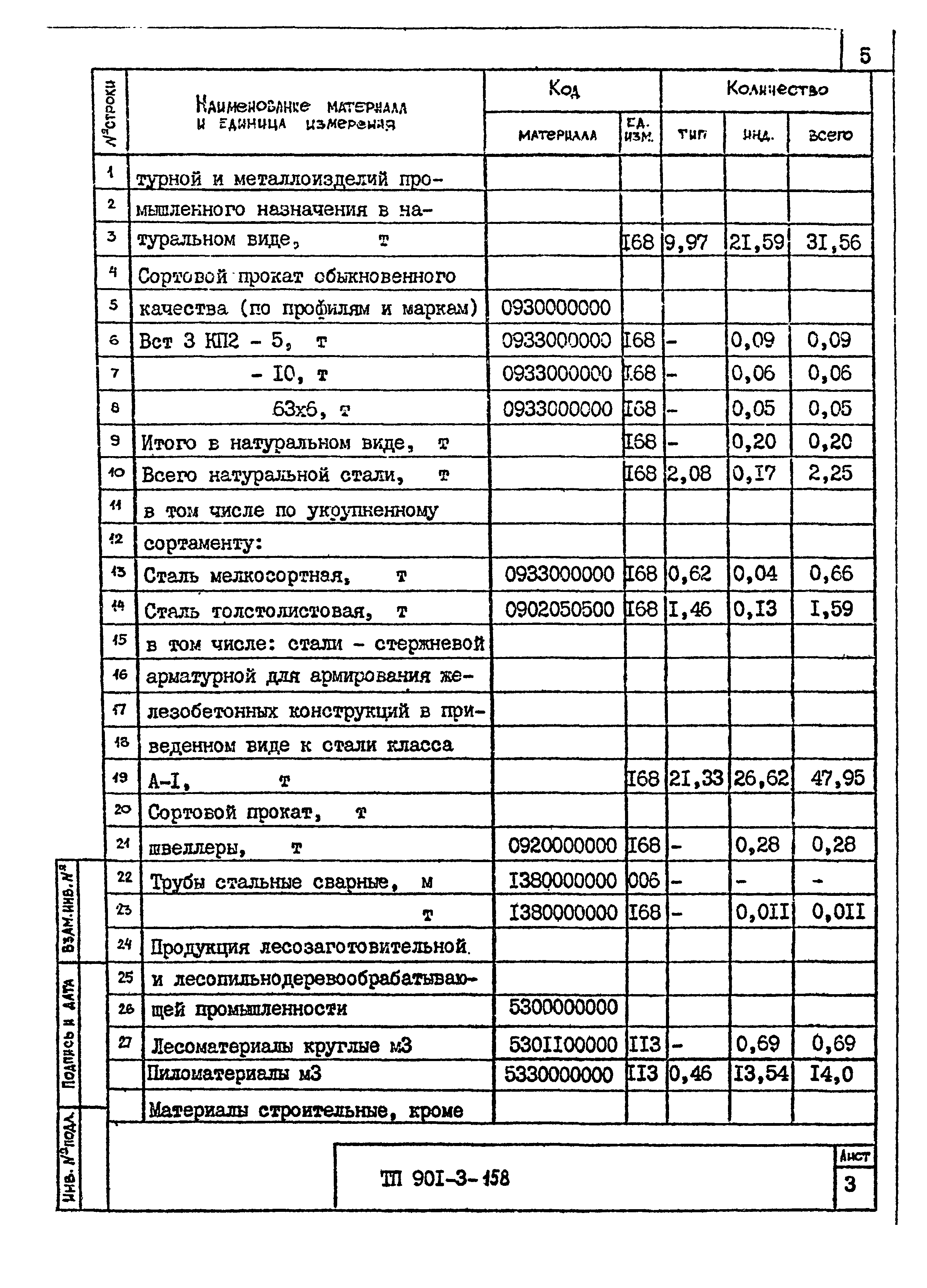 Типовой проект 901-3-158
