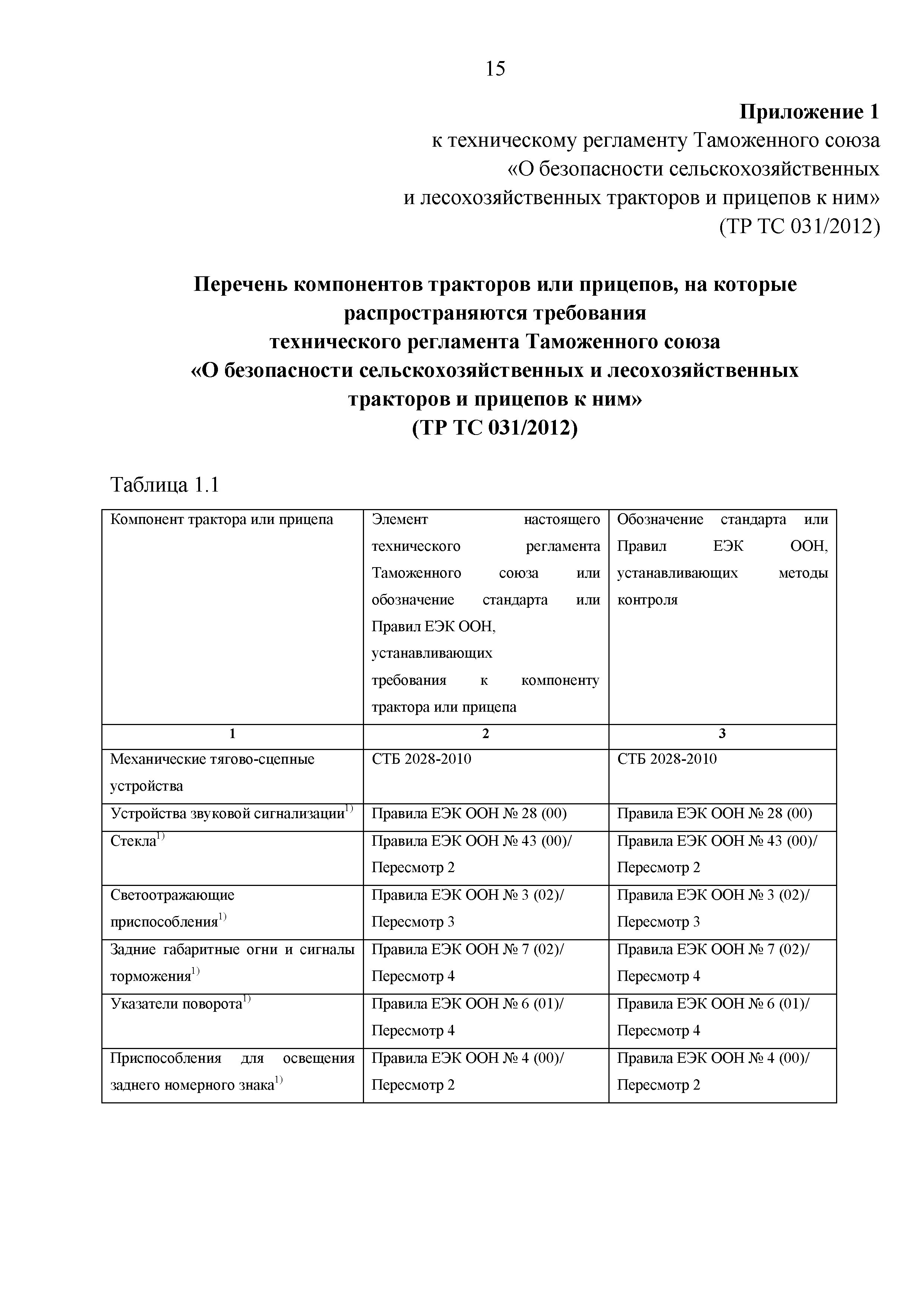 Технический регламент Таможенного союза 031/2012