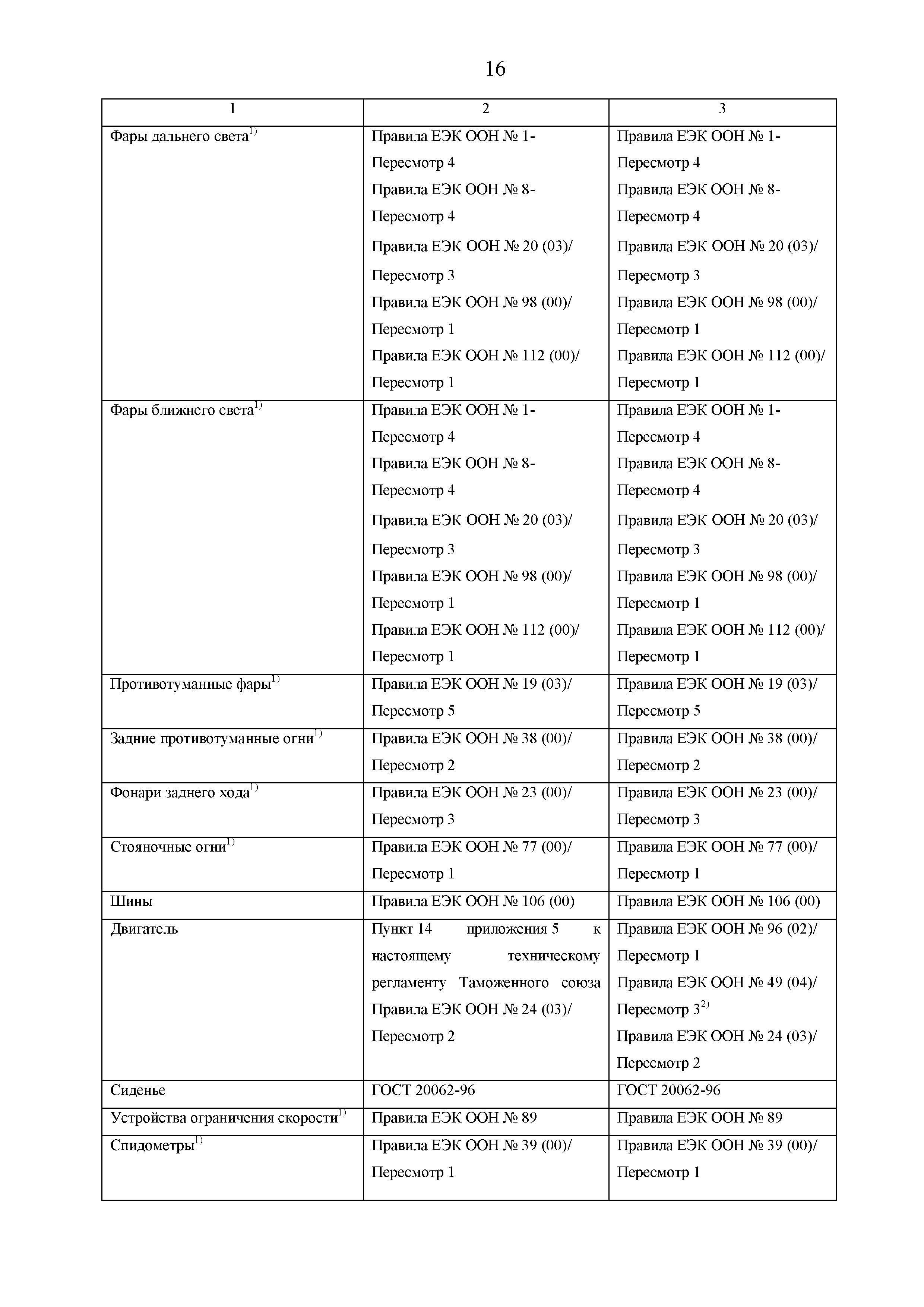 Технический регламент Таможенного союза 031/2012