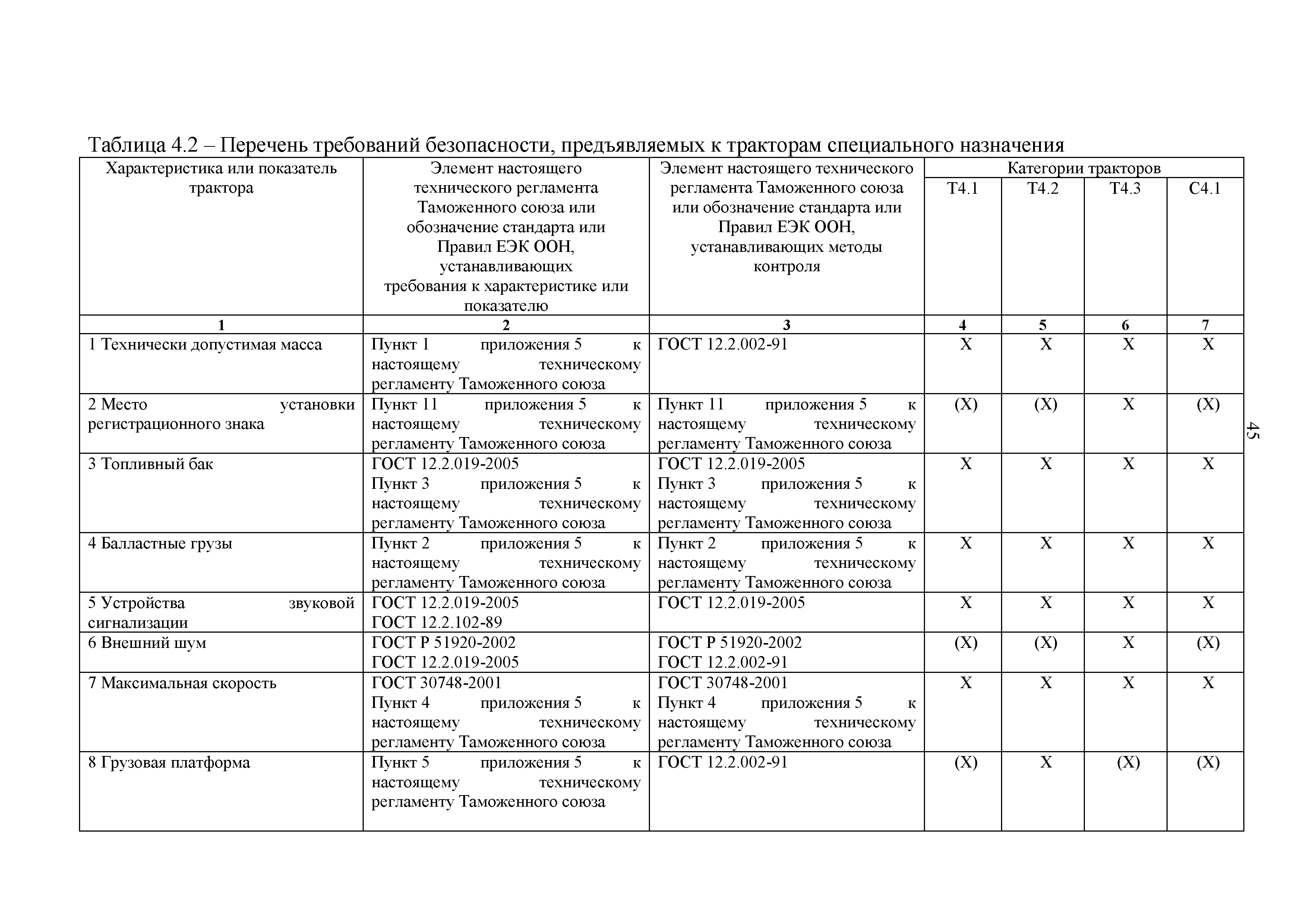 Технический регламент Таможенного союза 031/2012