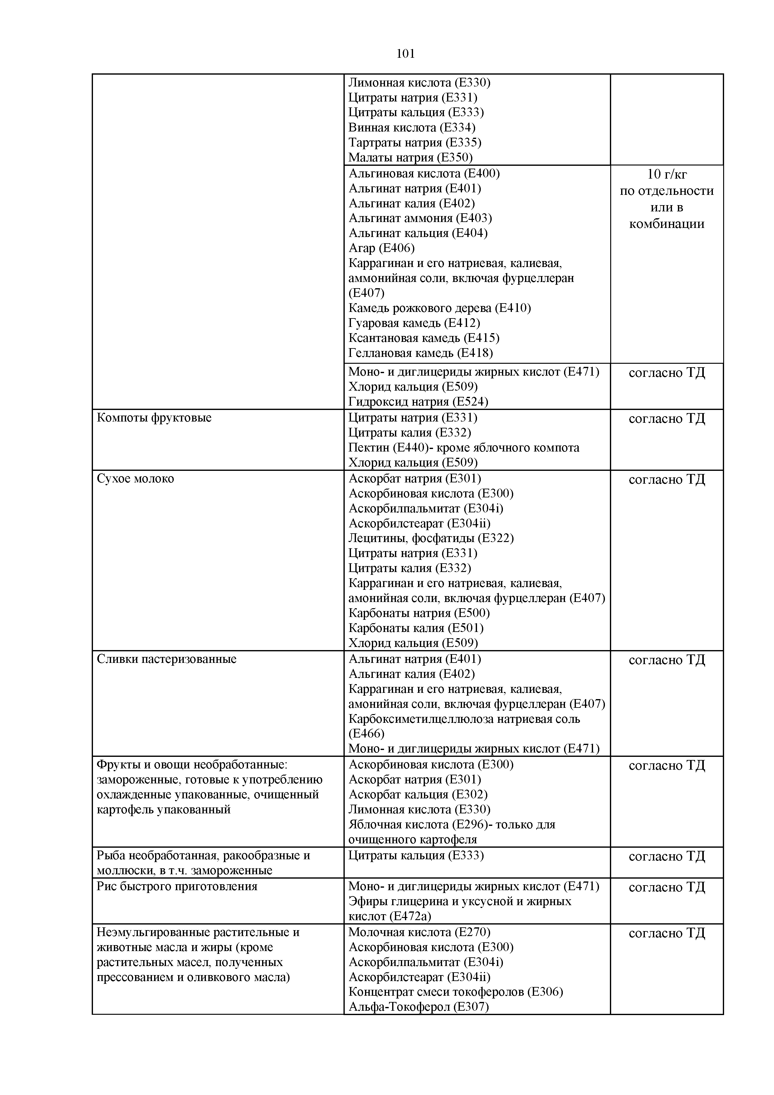 Технический регламент Таможенного союза 029/2012