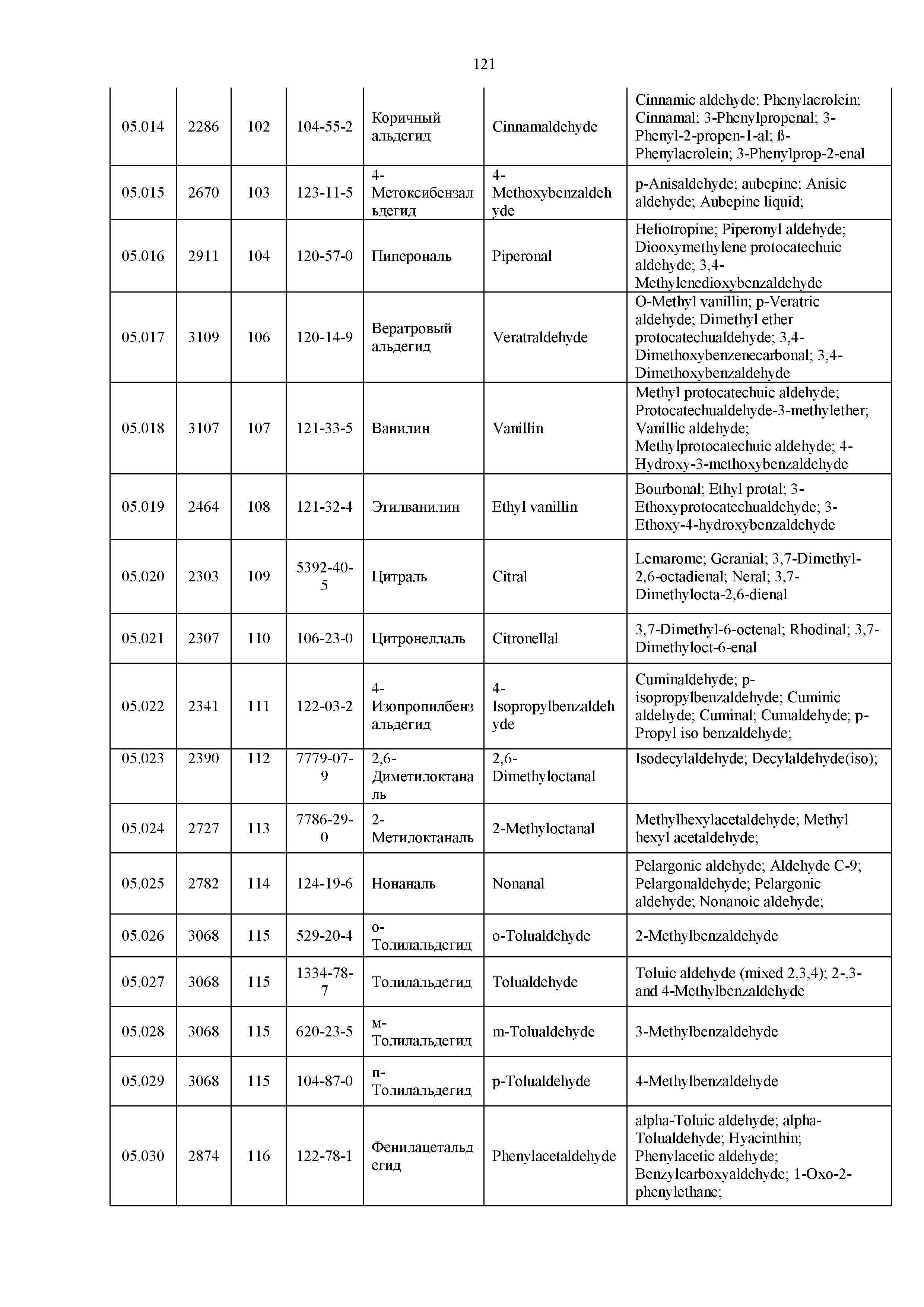 Технический регламент Таможенного союза 029/2012