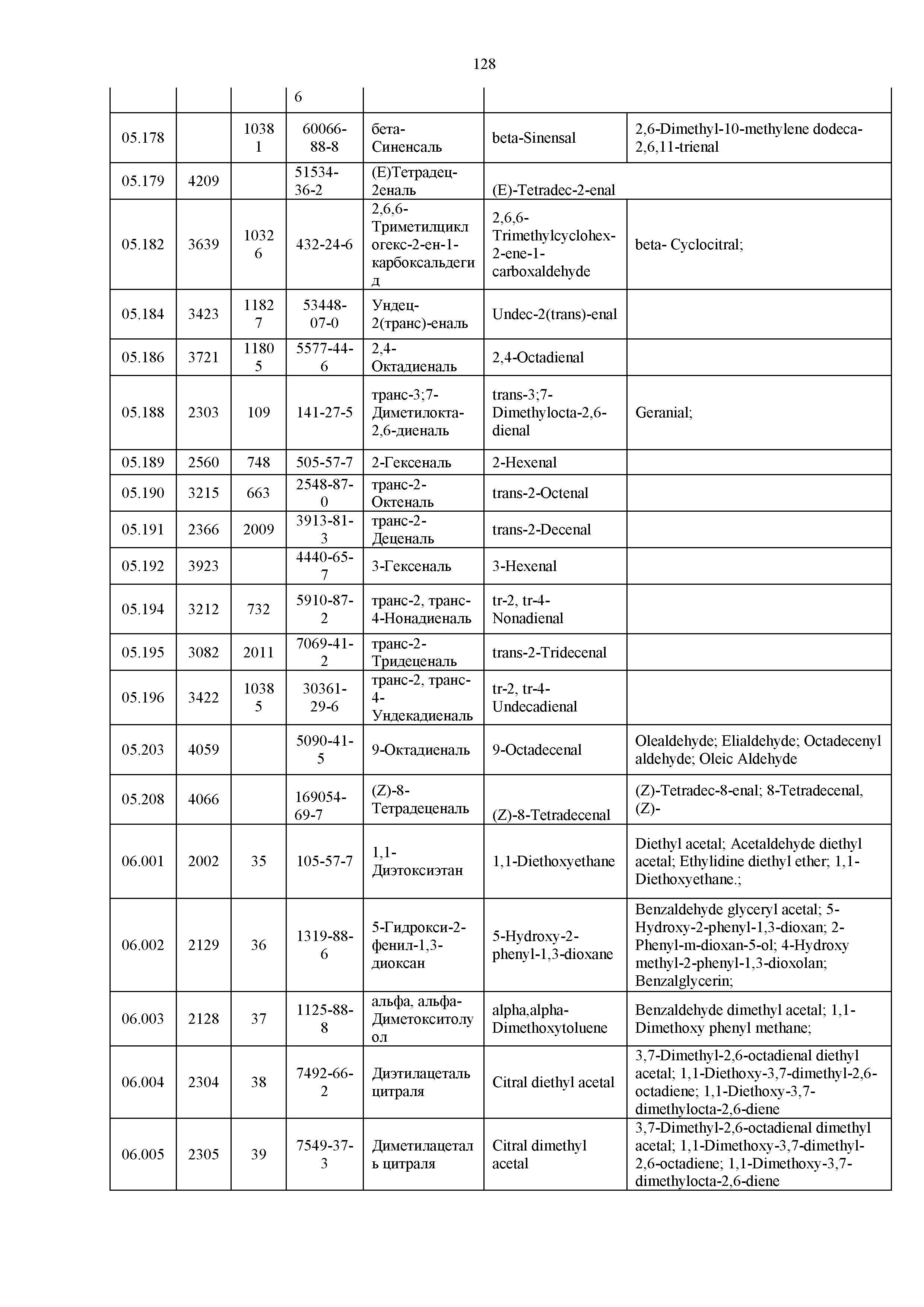 Технический регламент Таможенного союза 029/2012