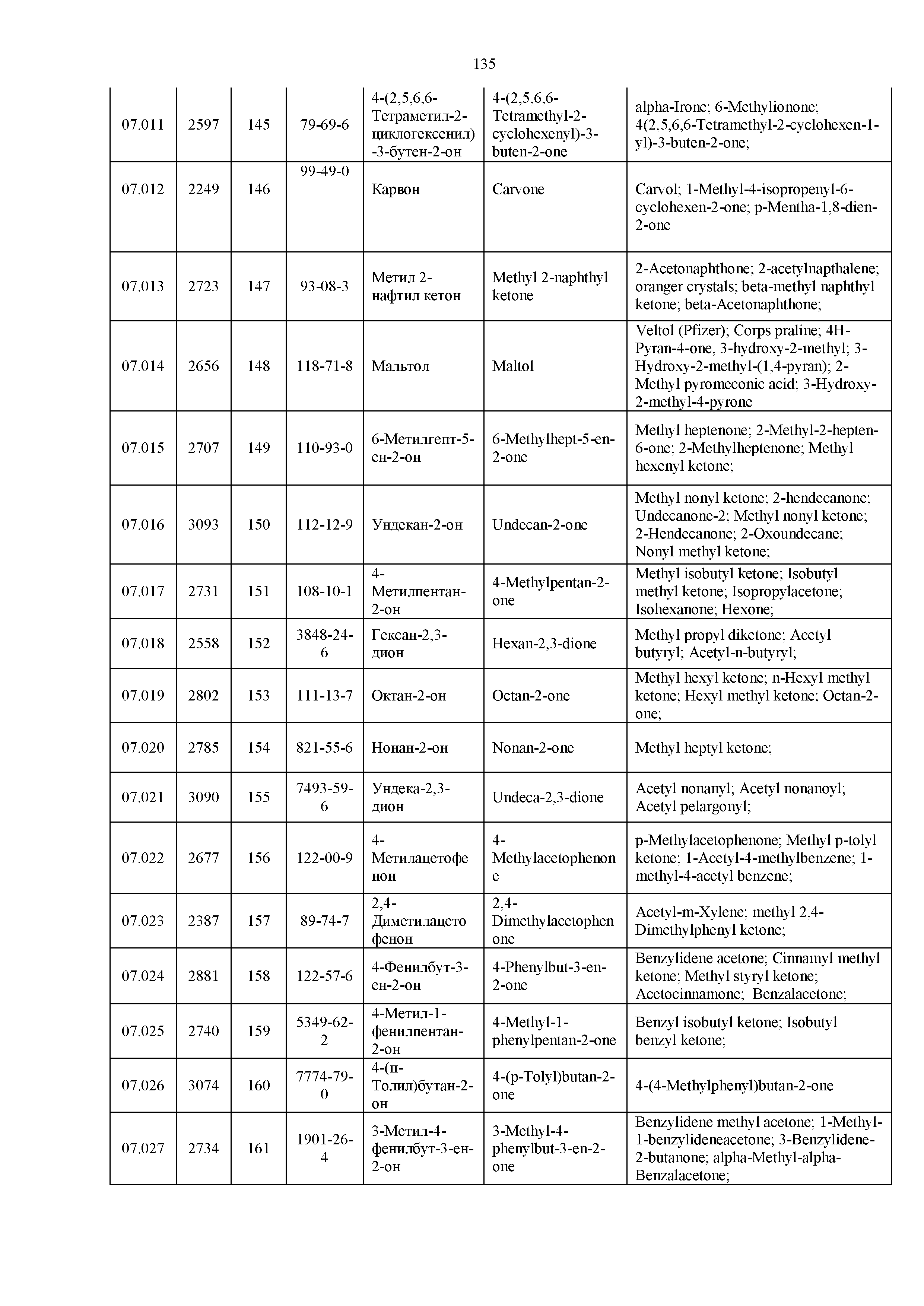 Технический регламент Таможенного союза 029/2012