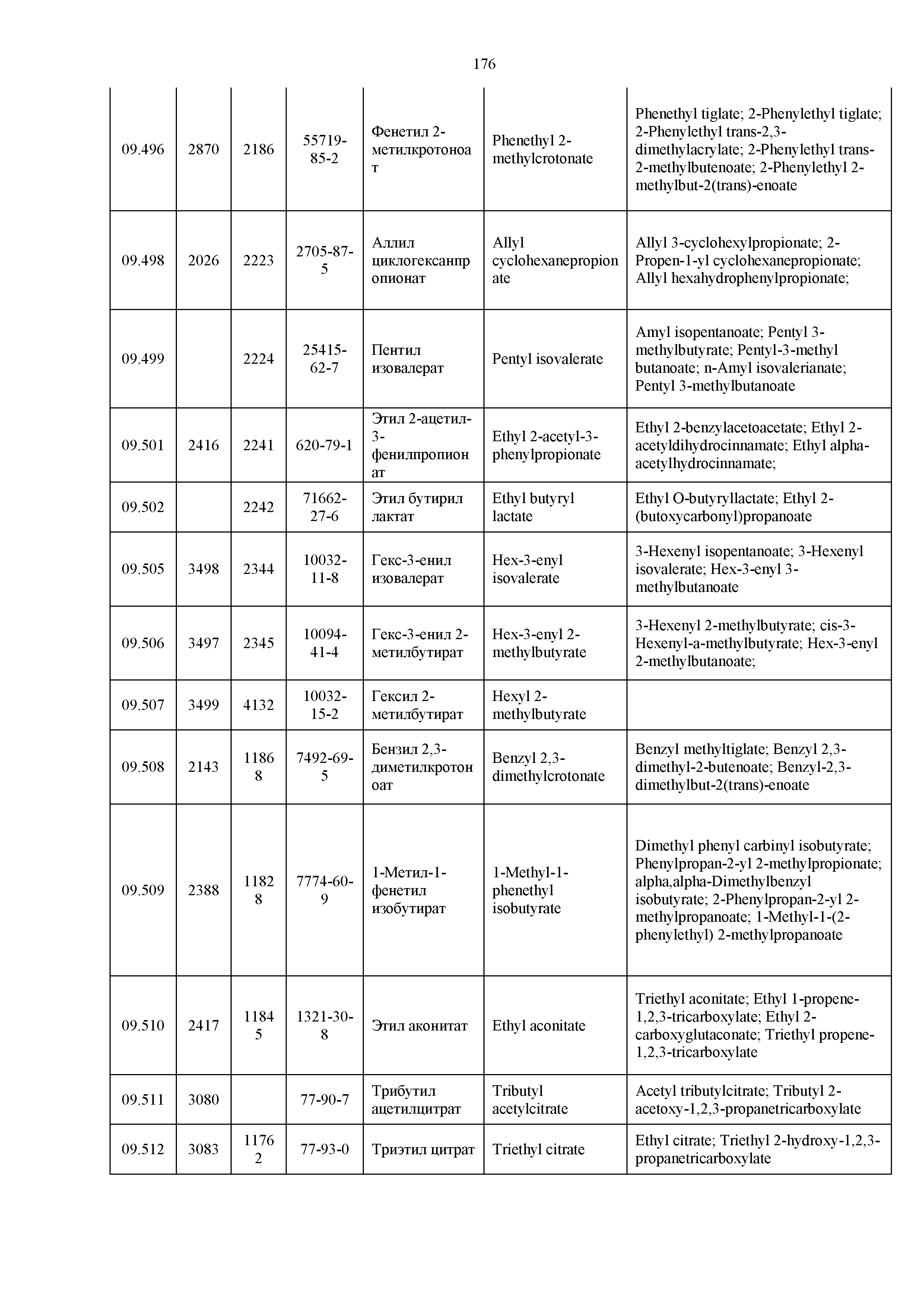 Технический регламент Таможенного союза 029/2012