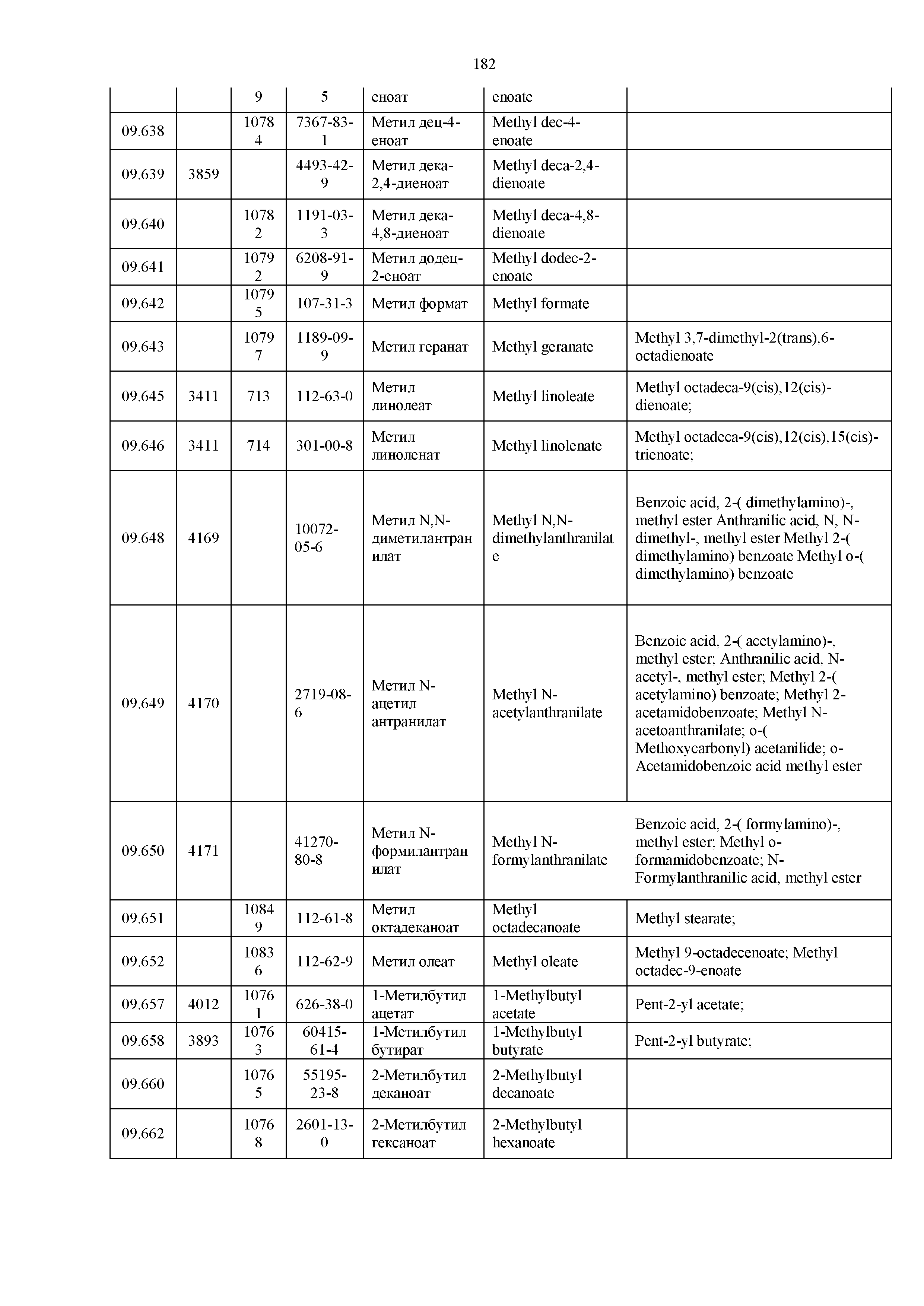 Технический регламент Таможенного союза 029/2012