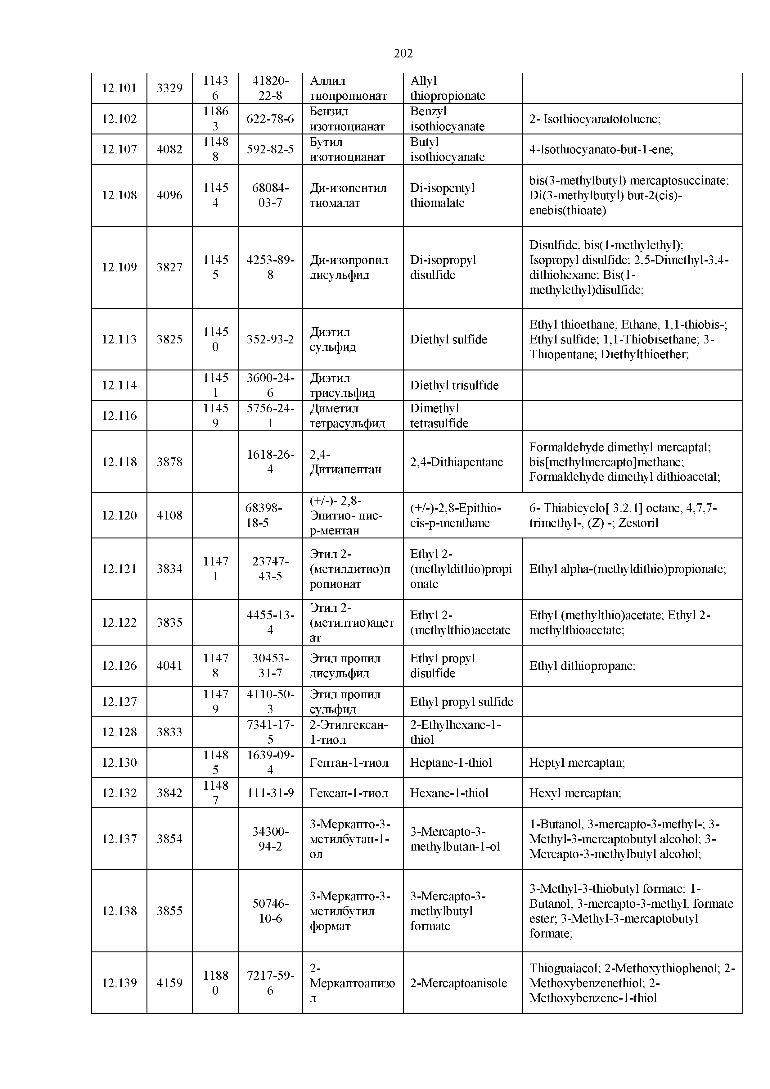 Технический регламент Таможенного союза 029/2012