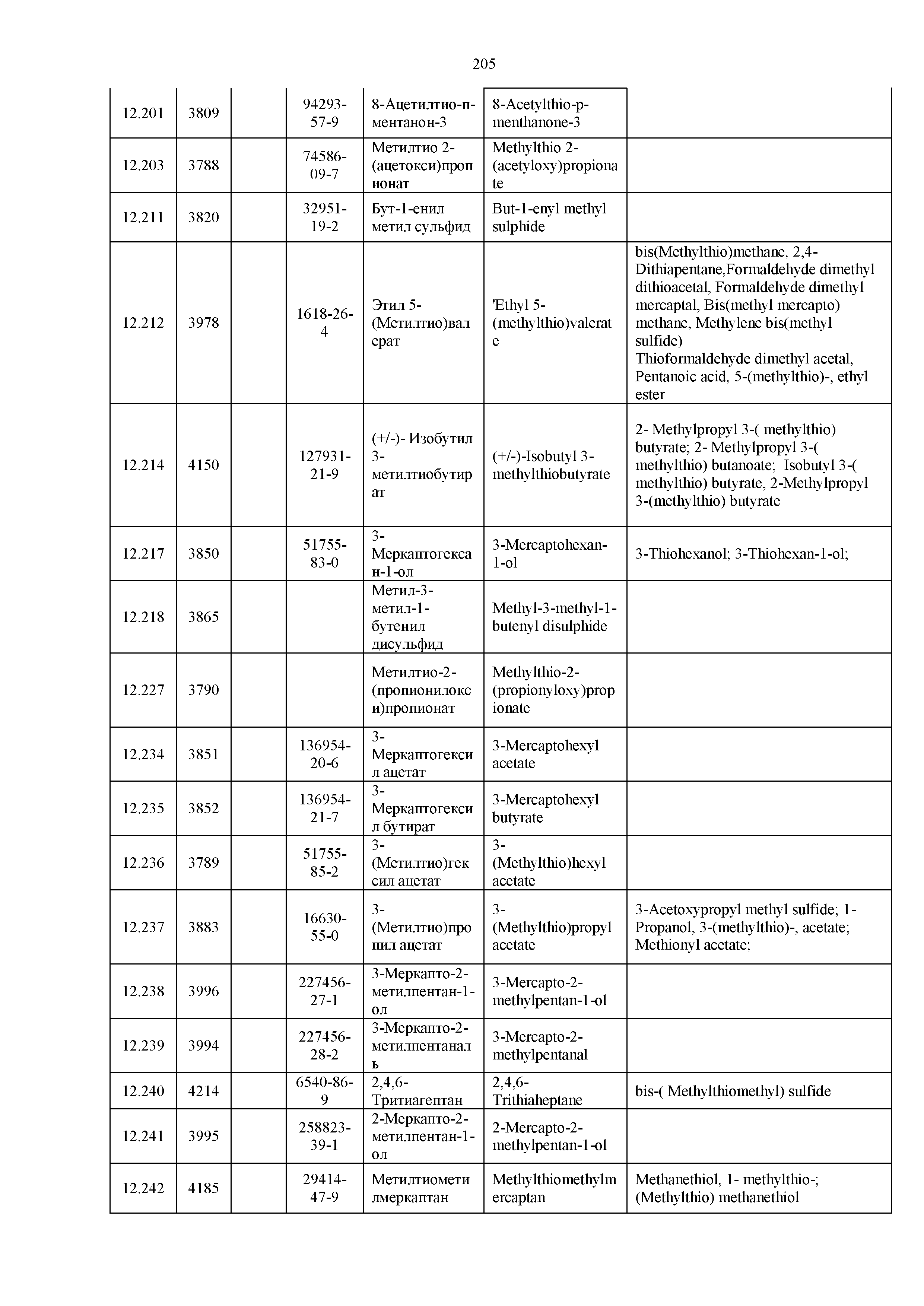 Технический регламент Таможенного союза 029/2012