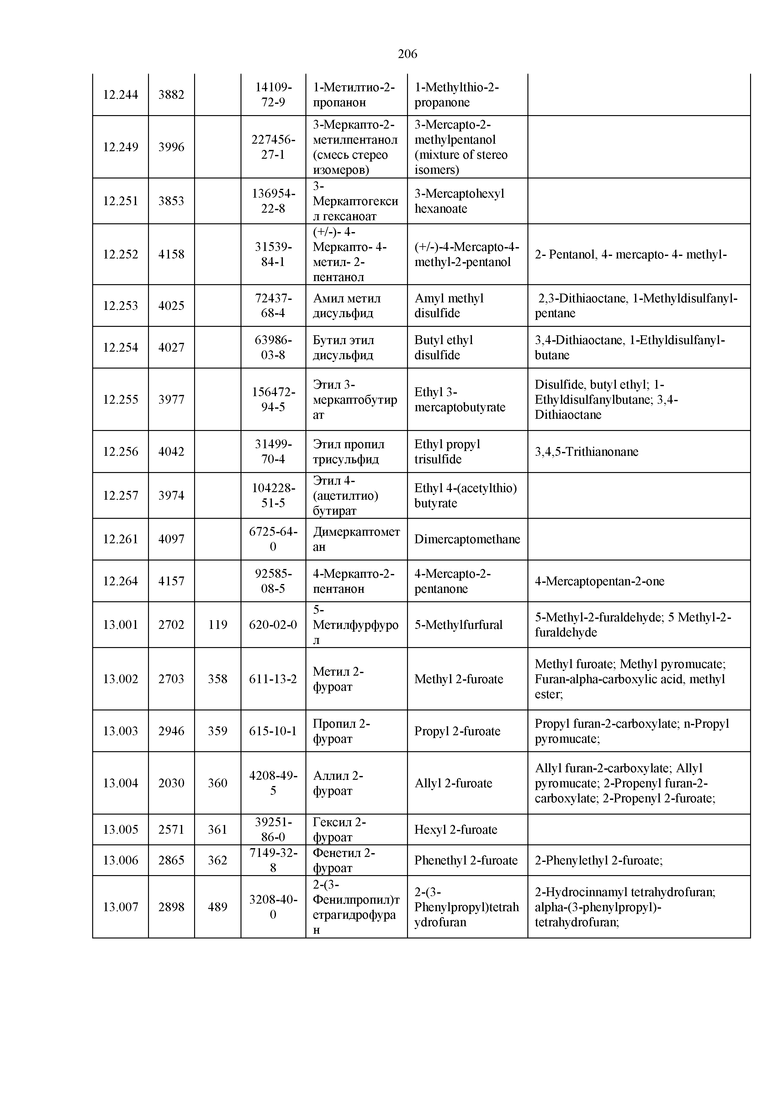 Технический регламент Таможенного союза 029/2012