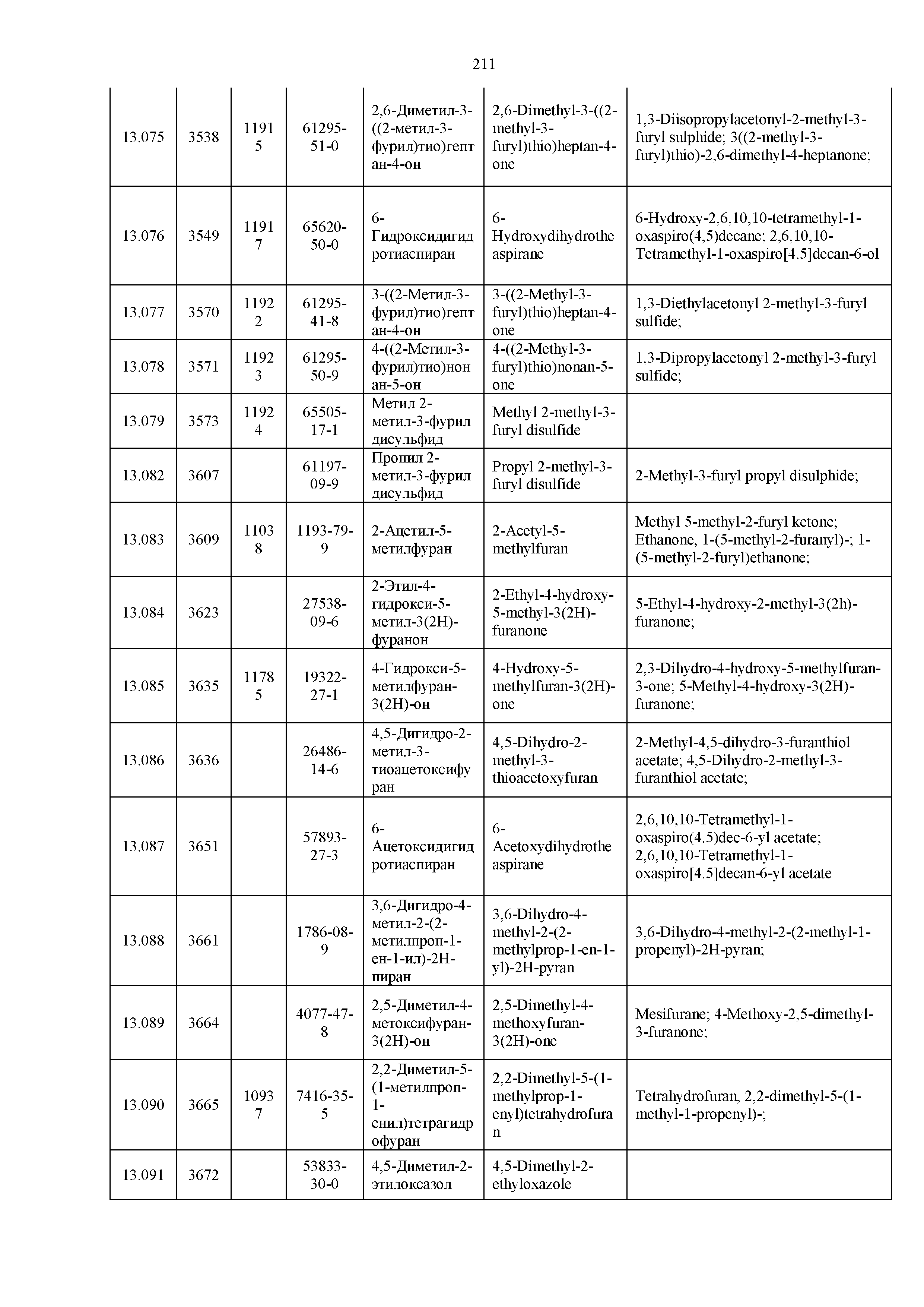 Технический регламент Таможенного союза 029/2012