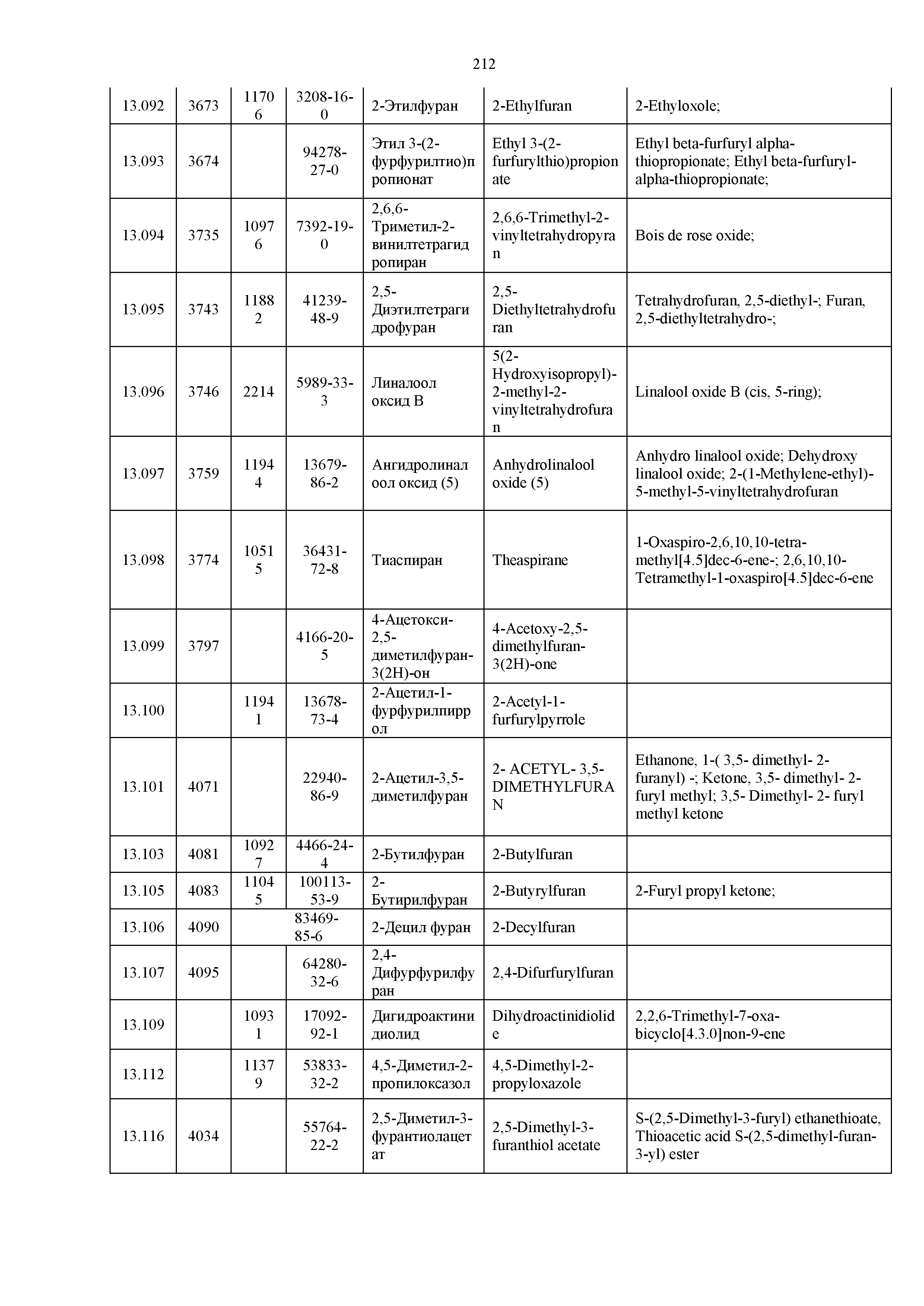 Технический регламент Таможенного союза 029/2012