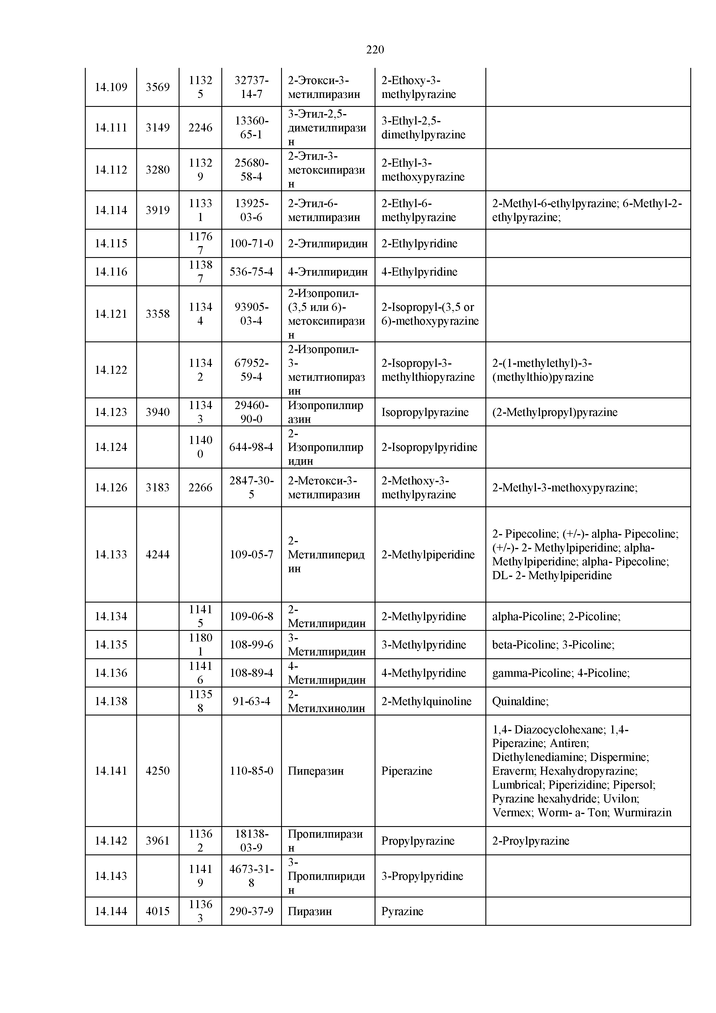 Технический регламент Таможенного союза 029/2012