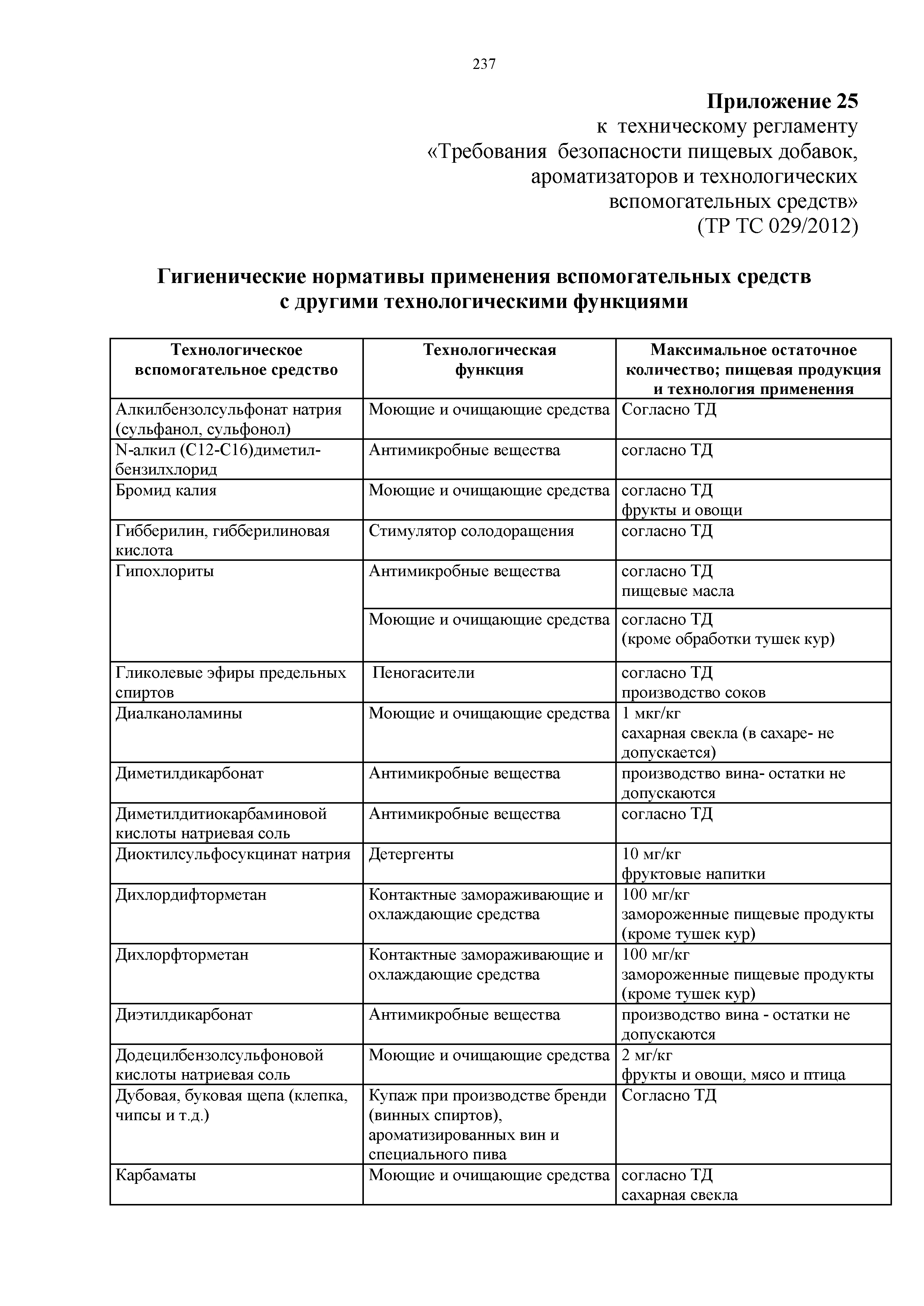 Технический регламент Таможенного союза 029/2012