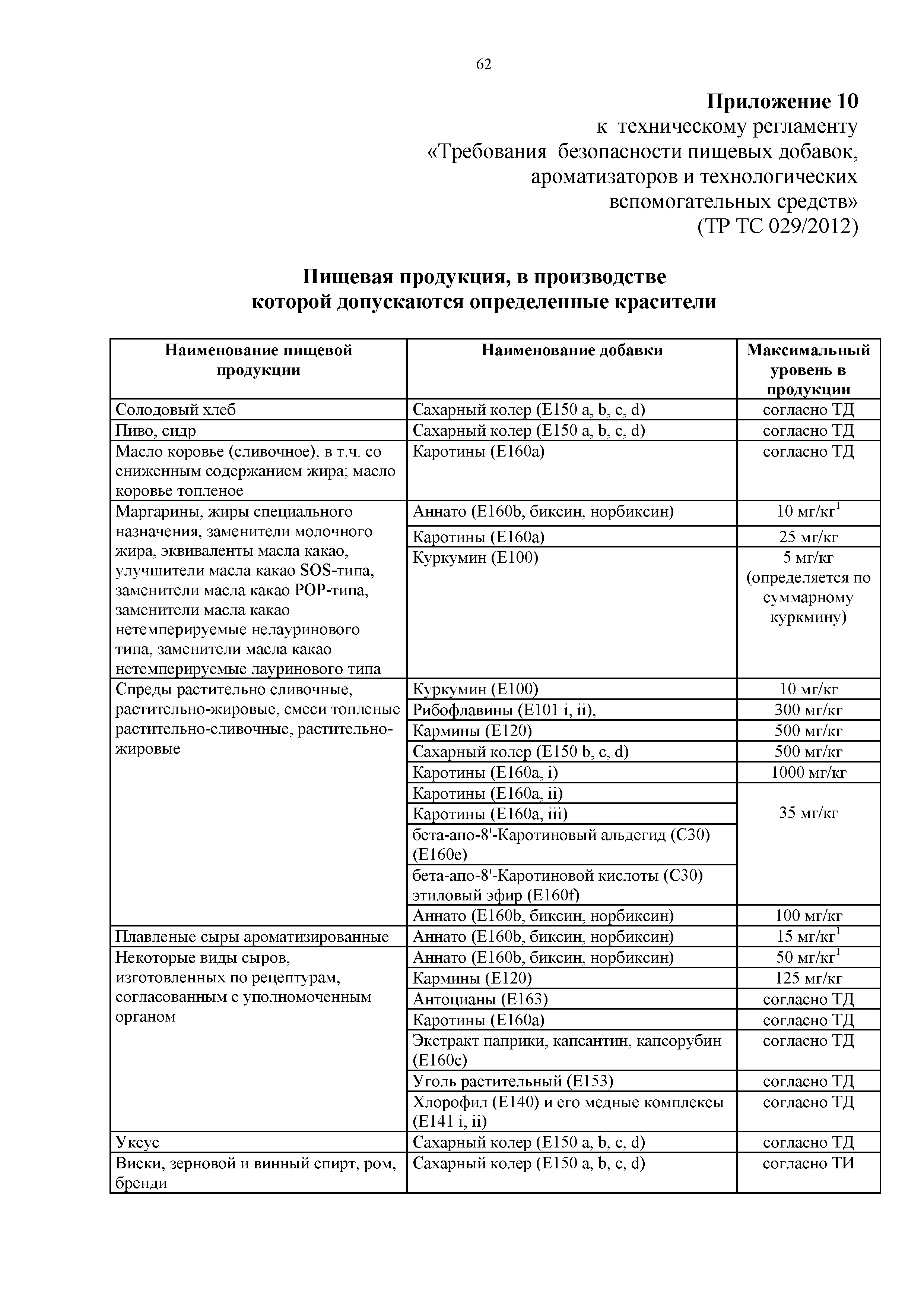 Технический регламент Таможенного союза 029/2012