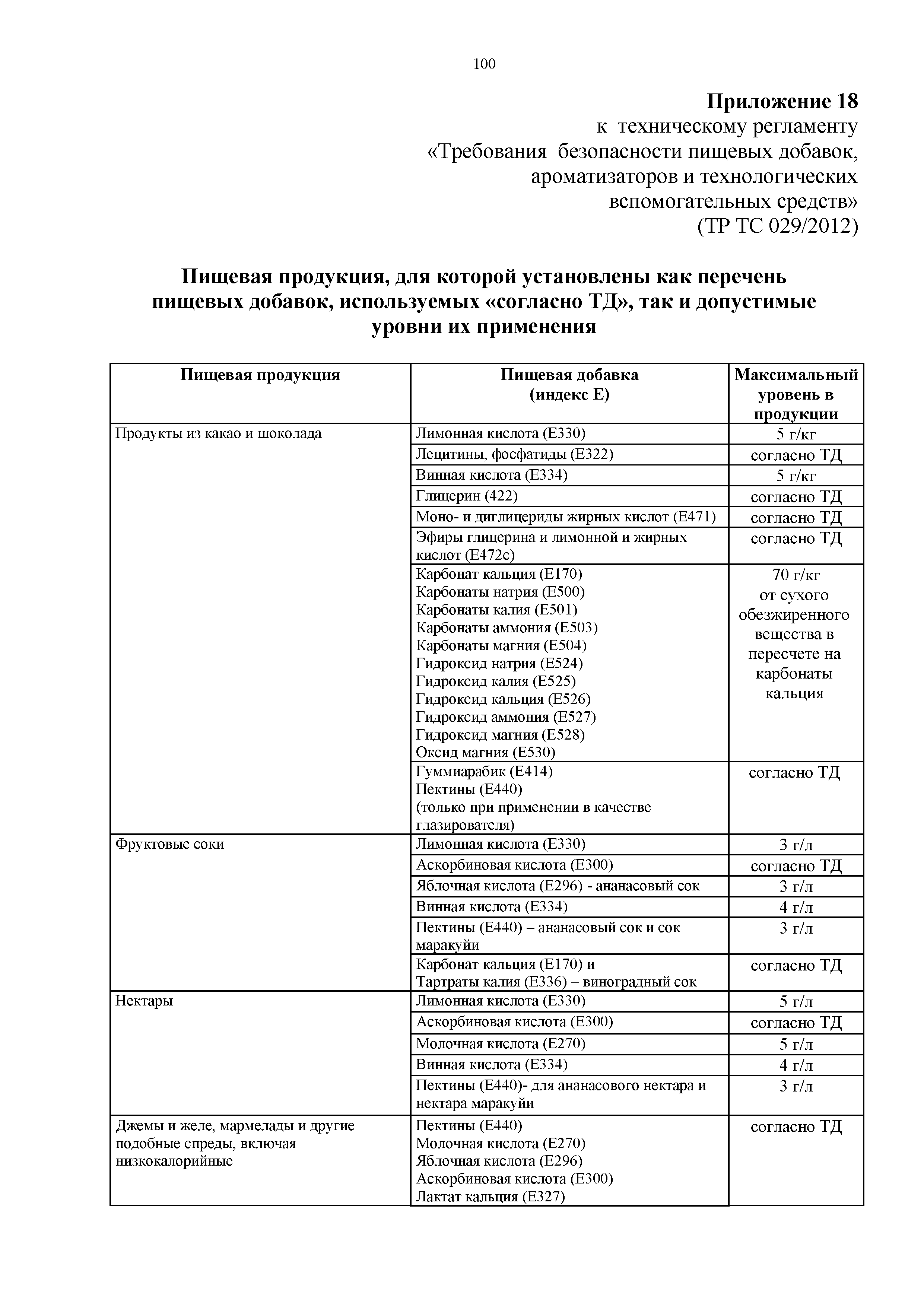 Технический регламент Таможенного союза 029/2012