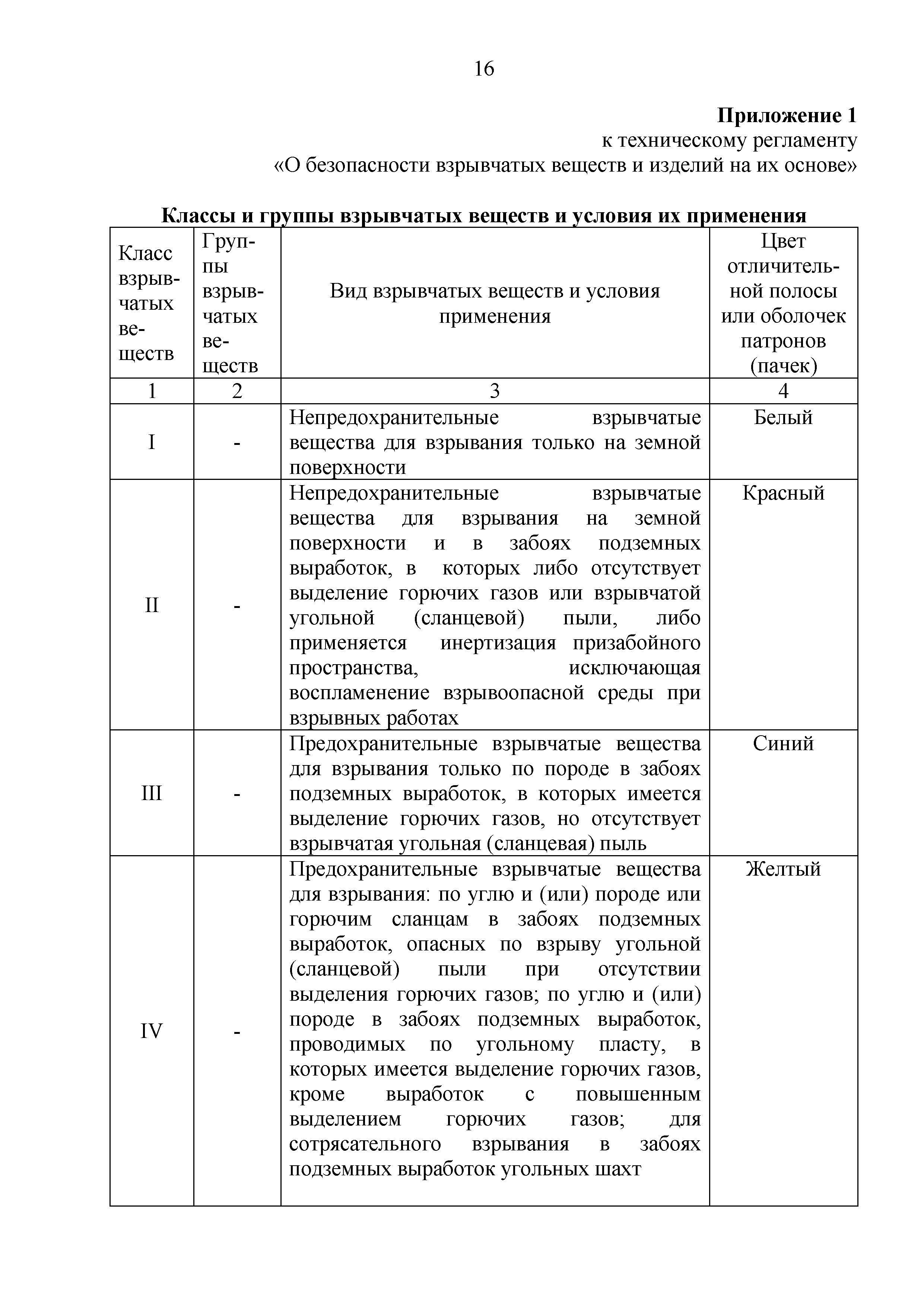 Технический регламент Таможенного союза 028/2012