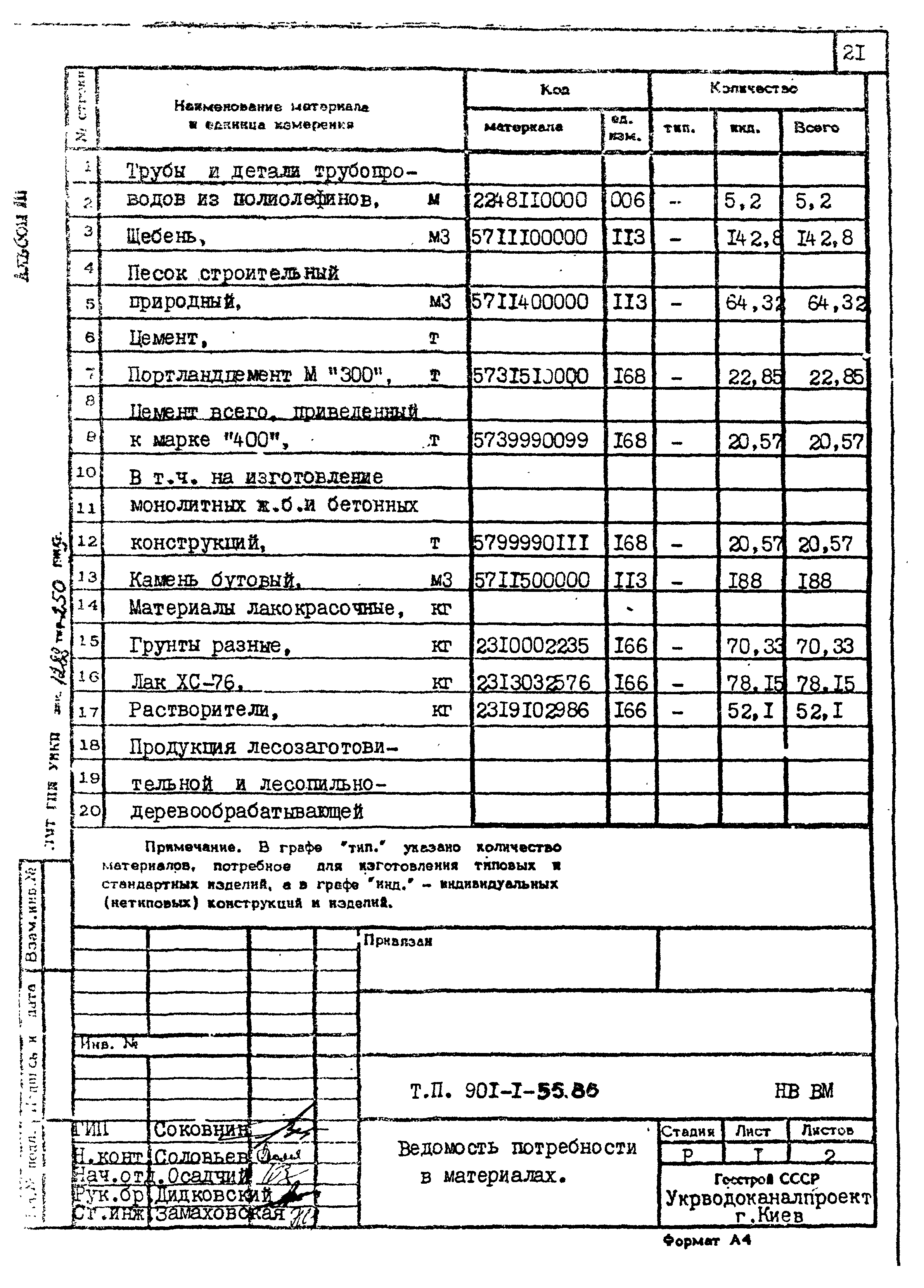 Типовой проект 901-1-55.86