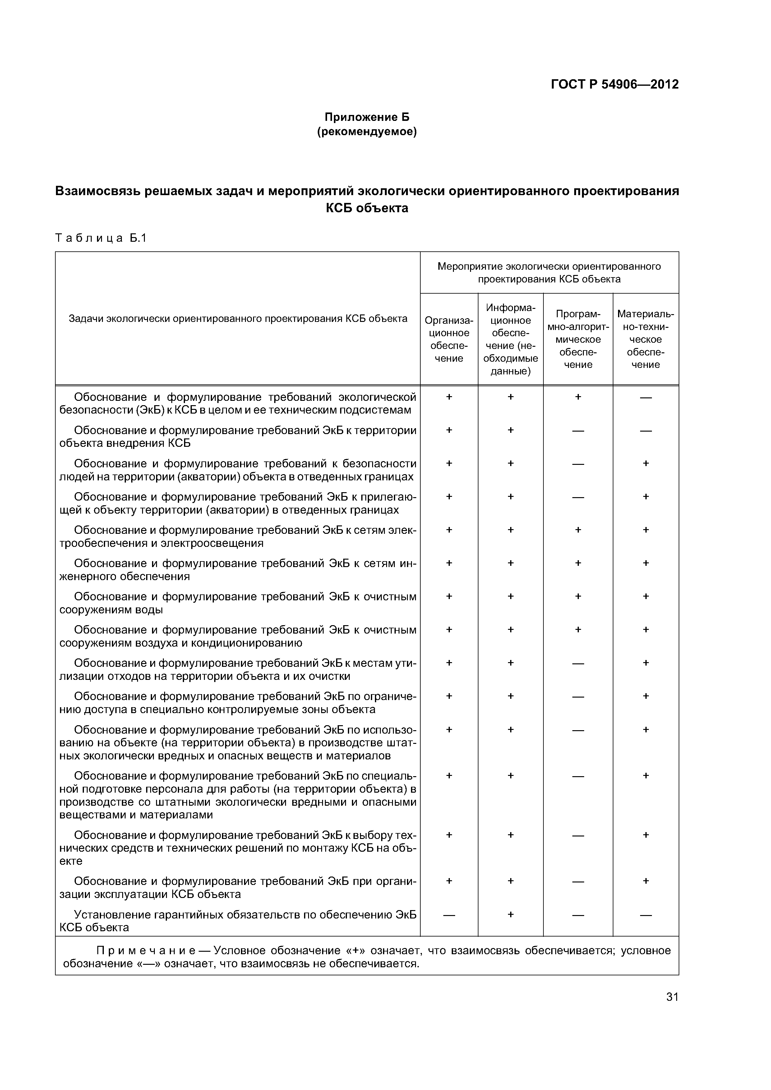 ГОСТ Р 54906-2012
