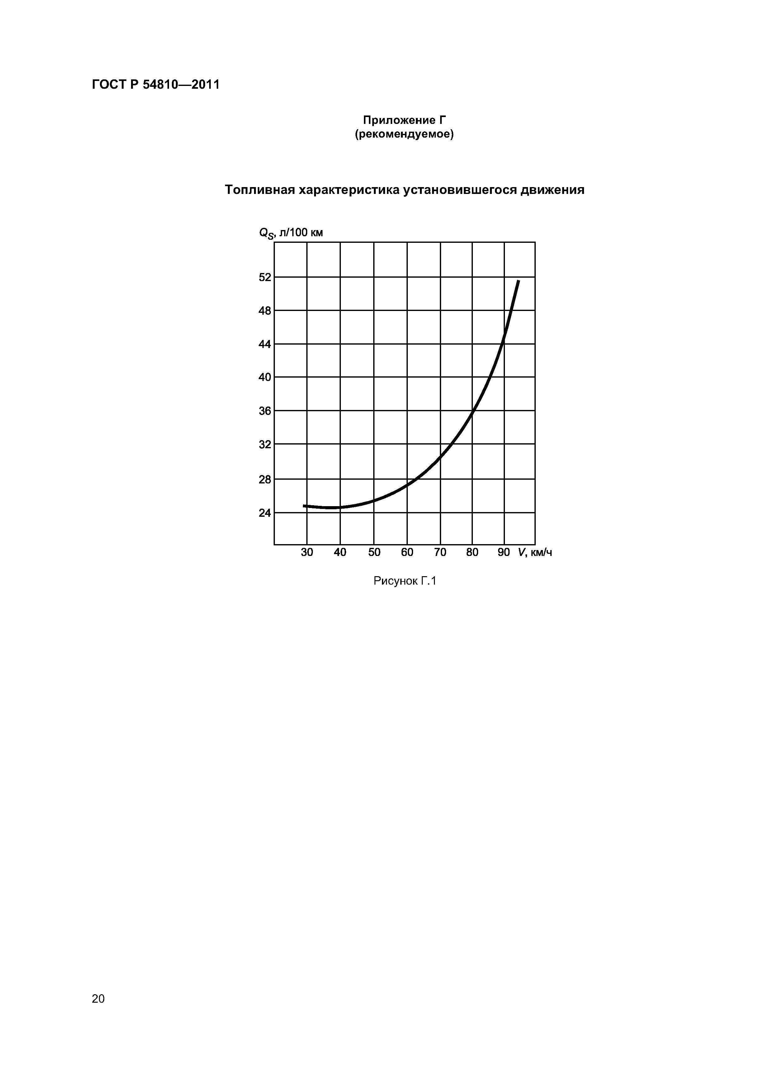 ГОСТ Р 54810-2011