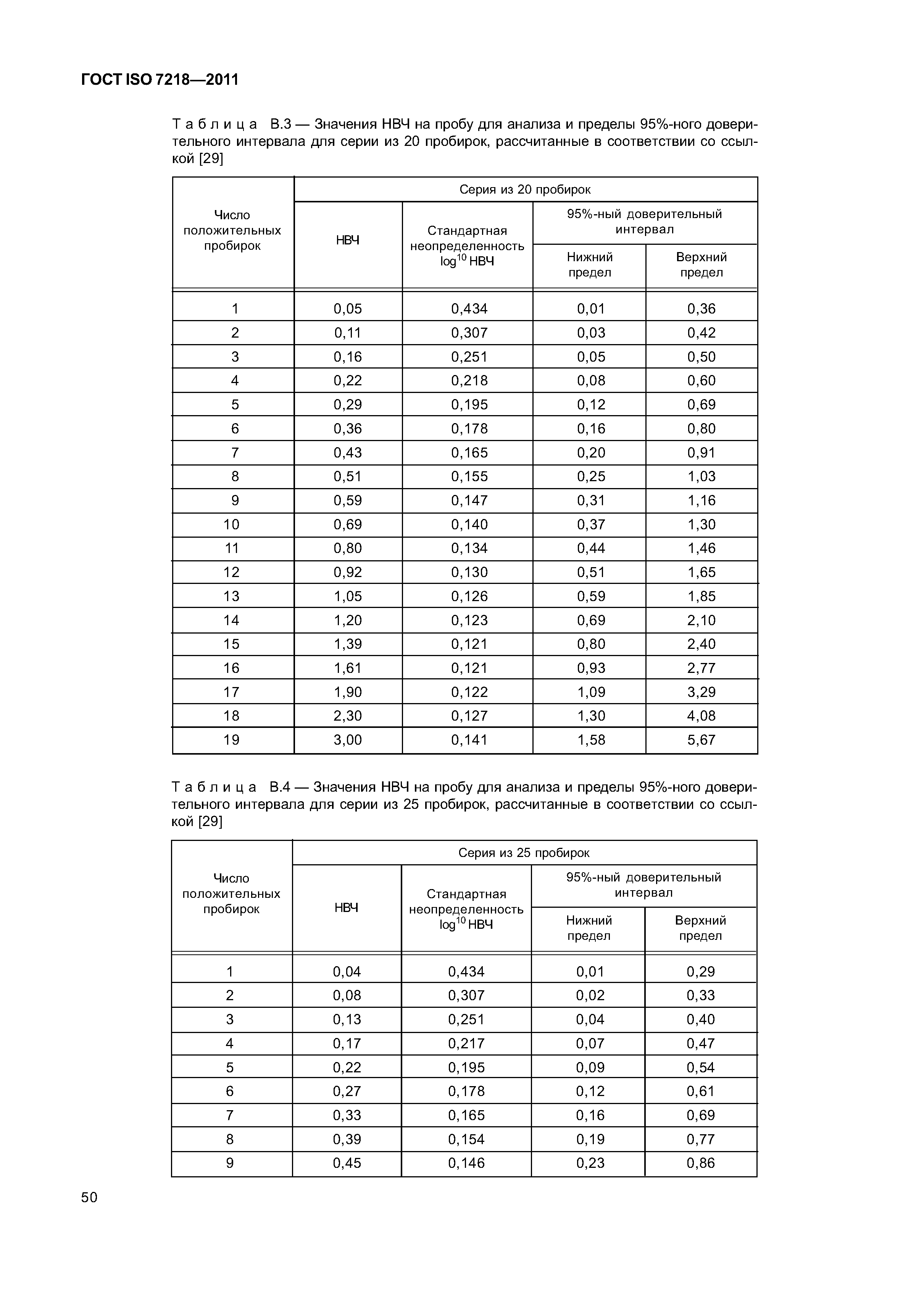 ГОСТ ISO 7218-2011