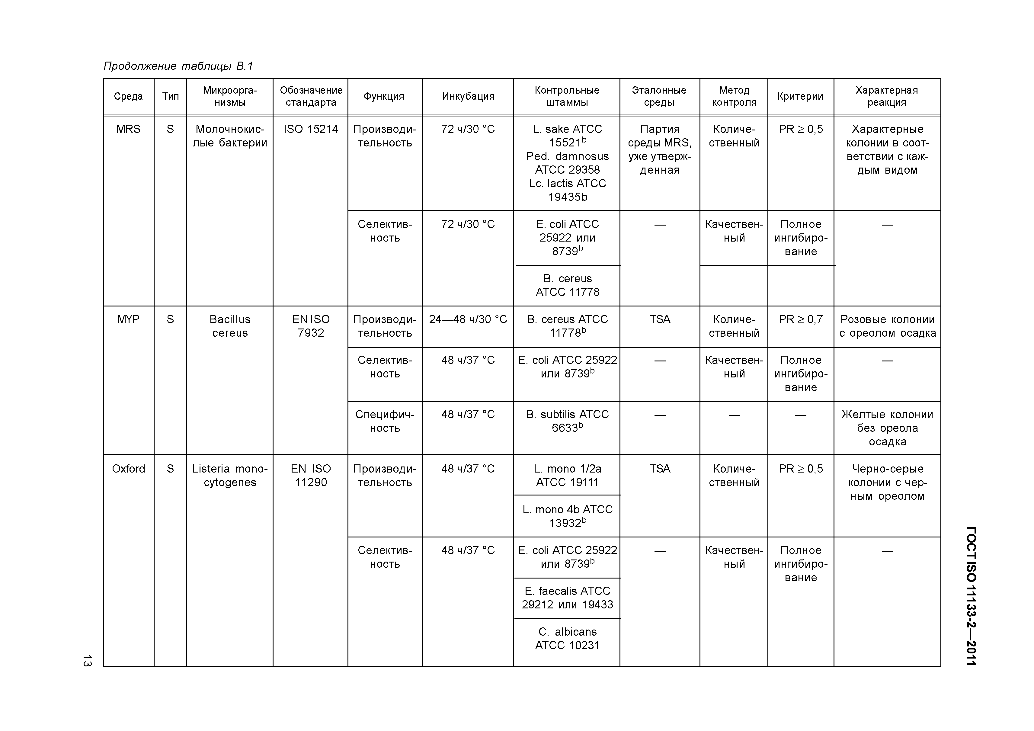 ГОСТ ISO 11133-2-2011