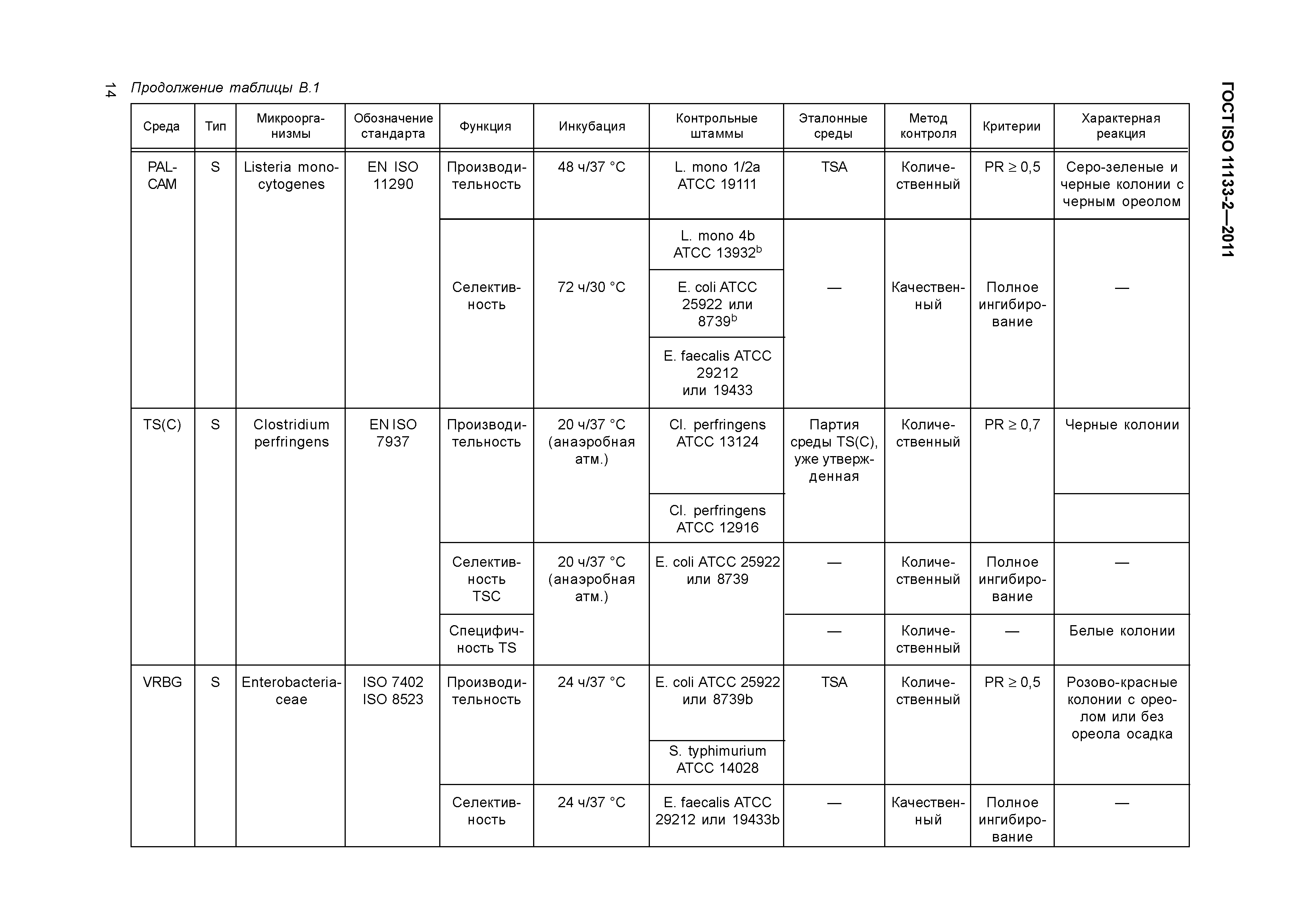 ГОСТ ISO 11133-2-2011