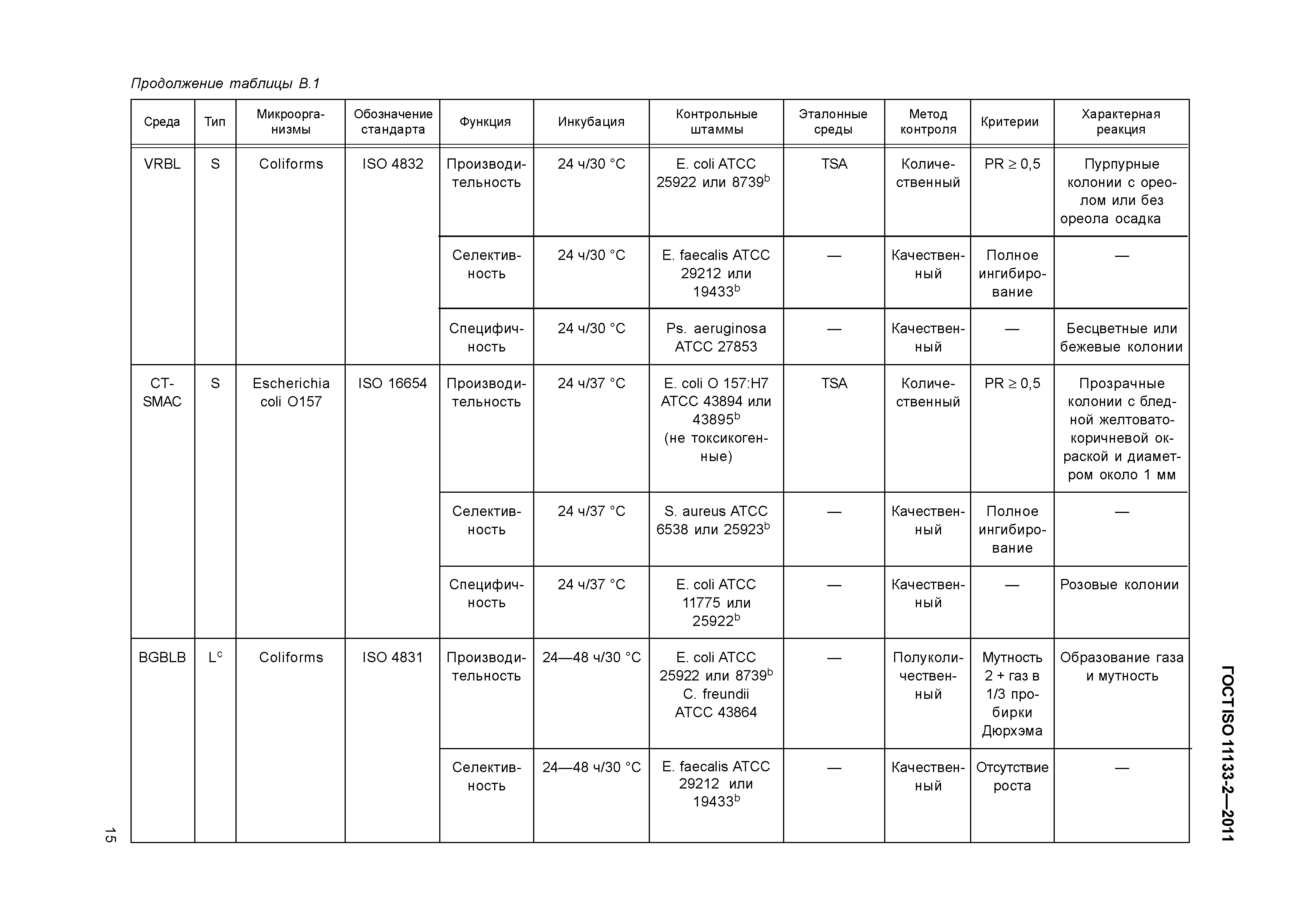 ГОСТ ISO 11133-2-2011