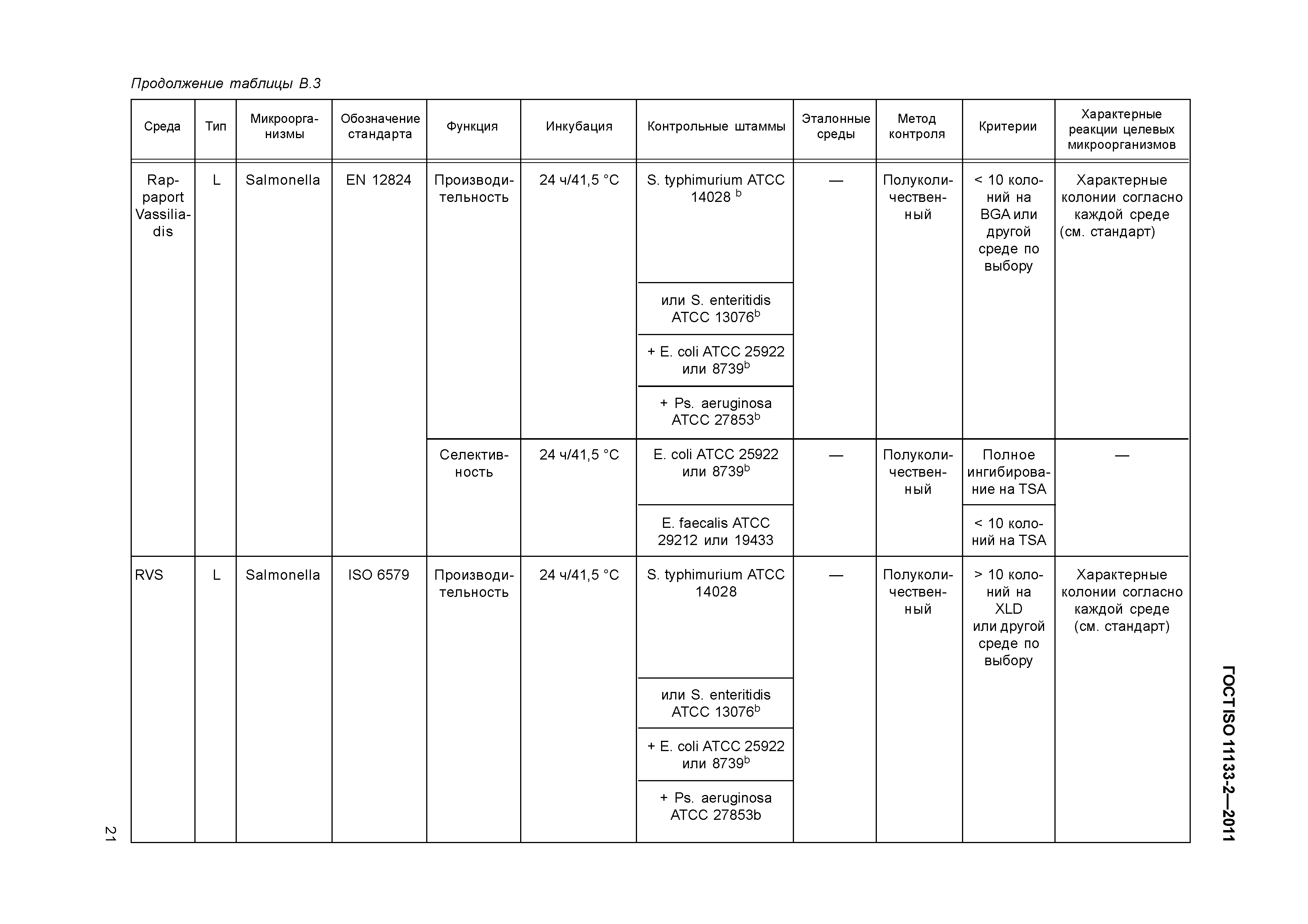 ГОСТ ISO 11133-2-2011