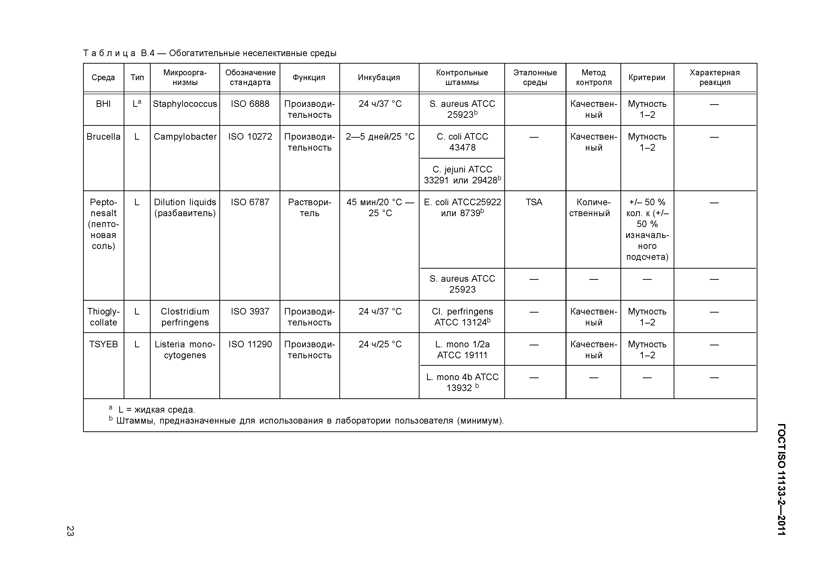 ГОСТ ISO 11133-2-2011