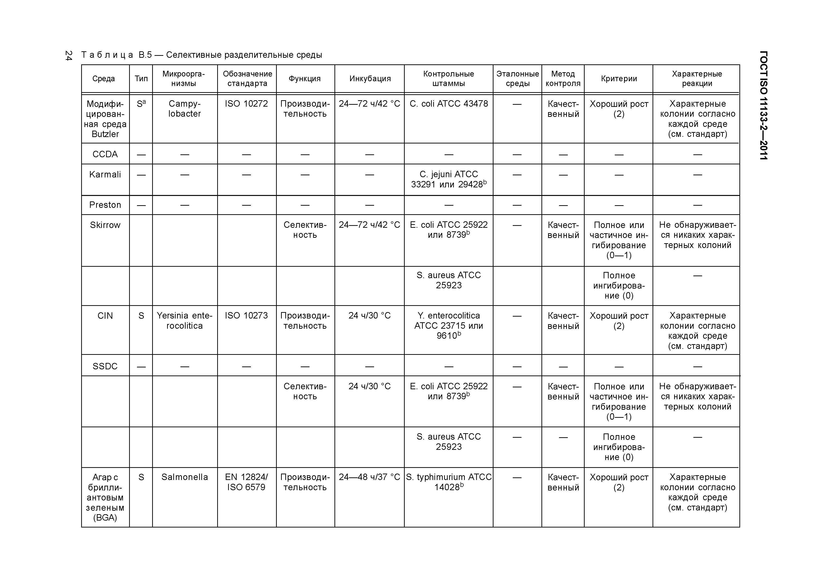 ГОСТ ISO 11133-2-2011