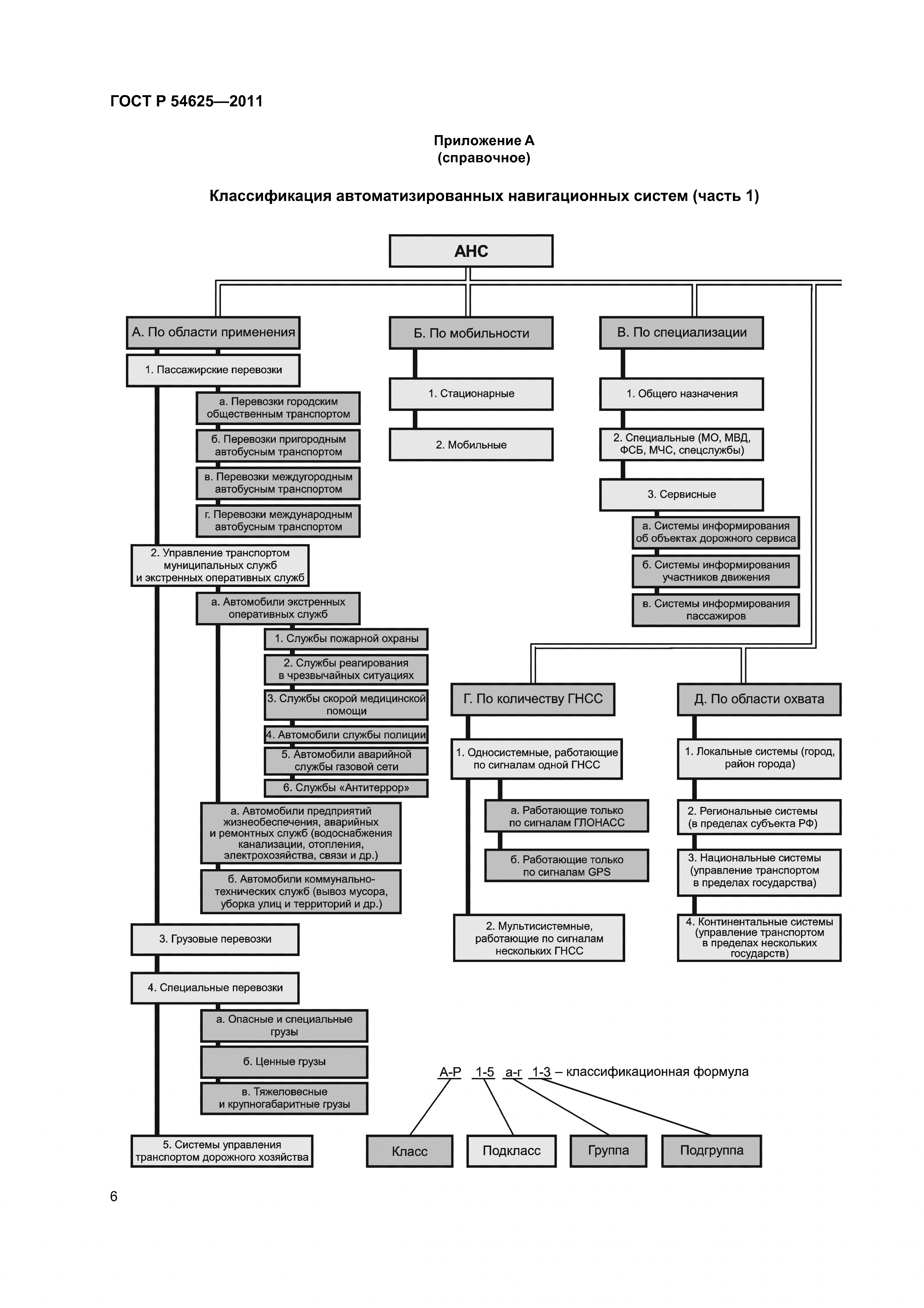 ГОСТ Р 54625-2011