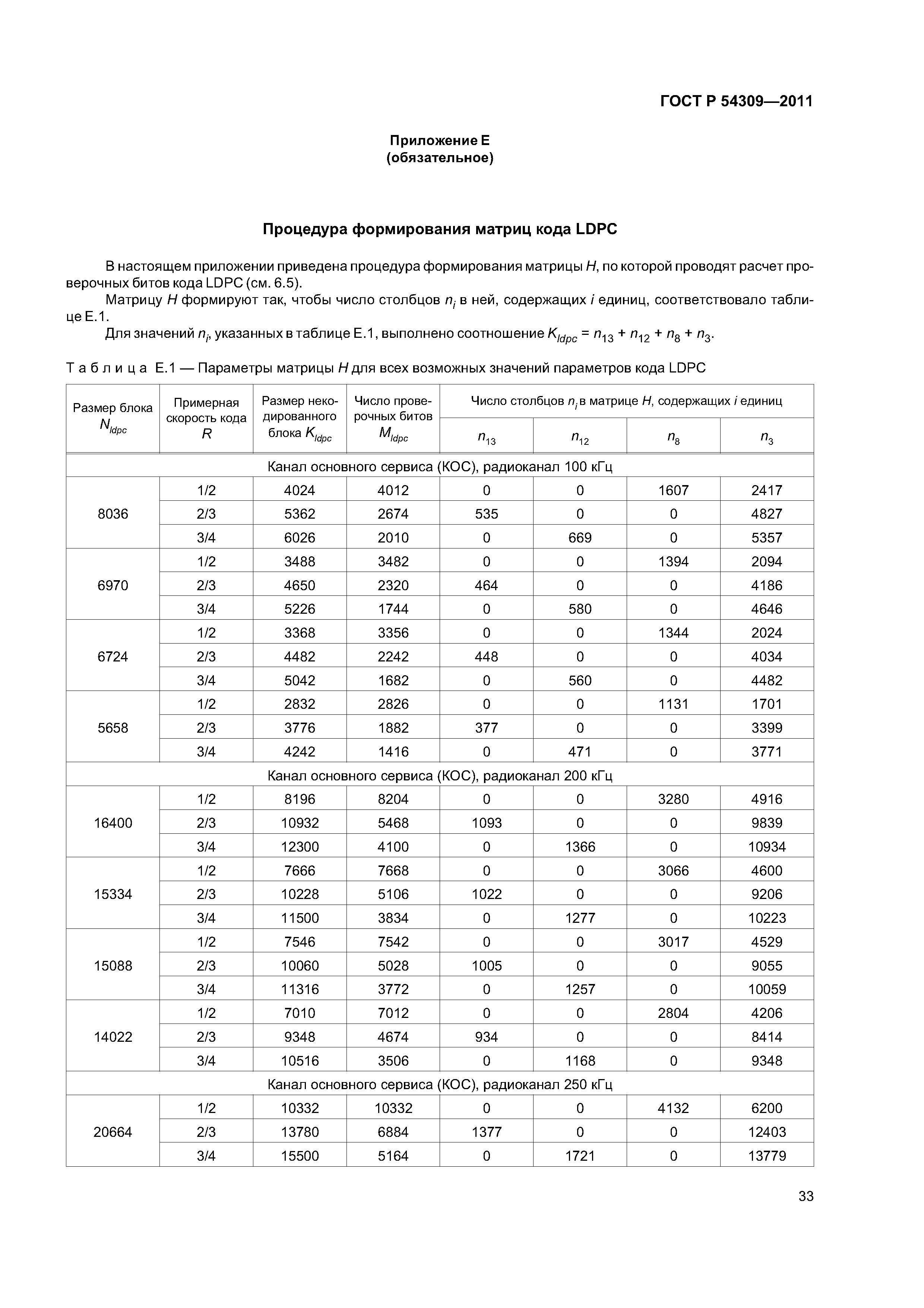 ГОСТ Р 54309-2011