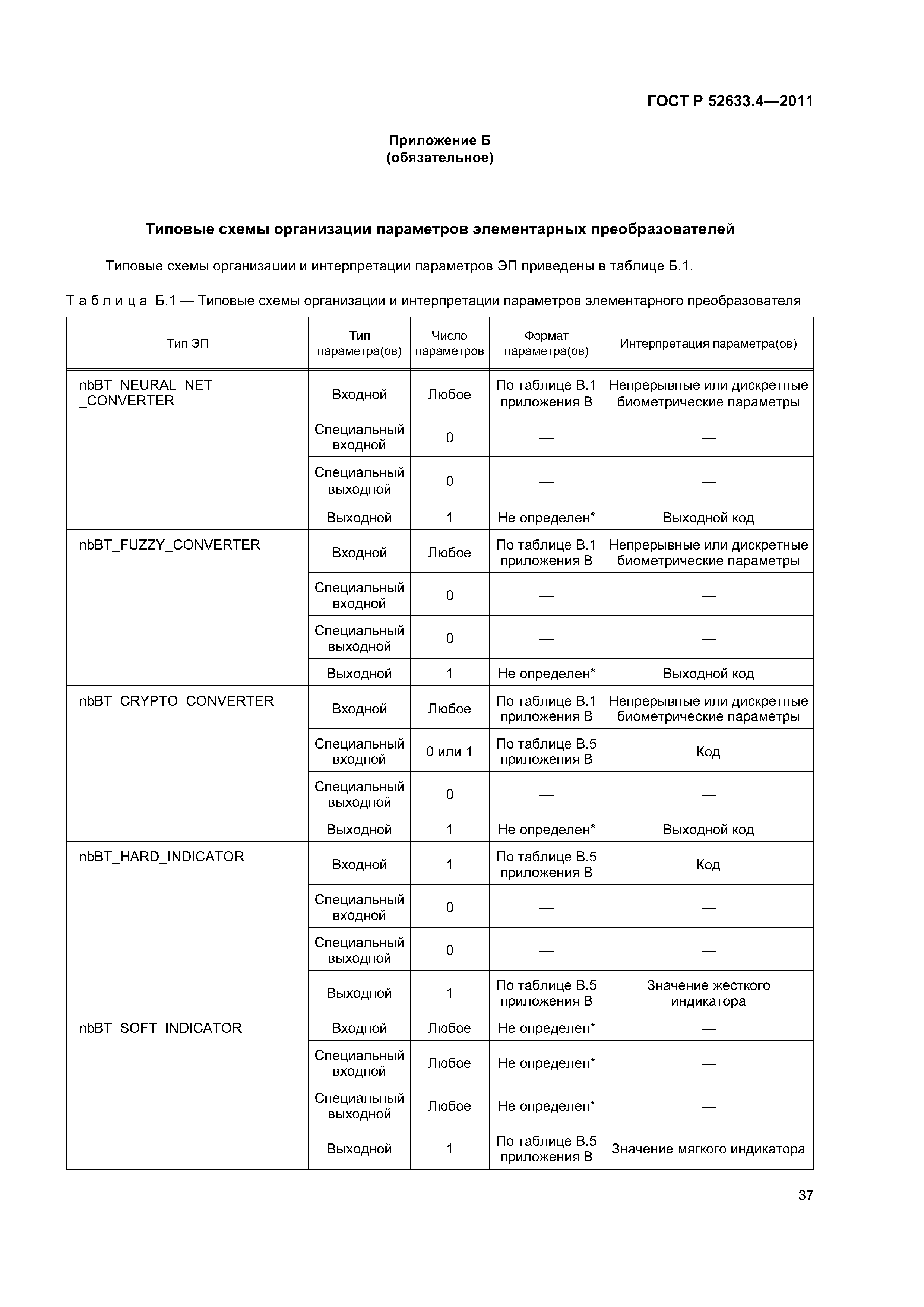 ГОСТ Р 52633.4-2011
