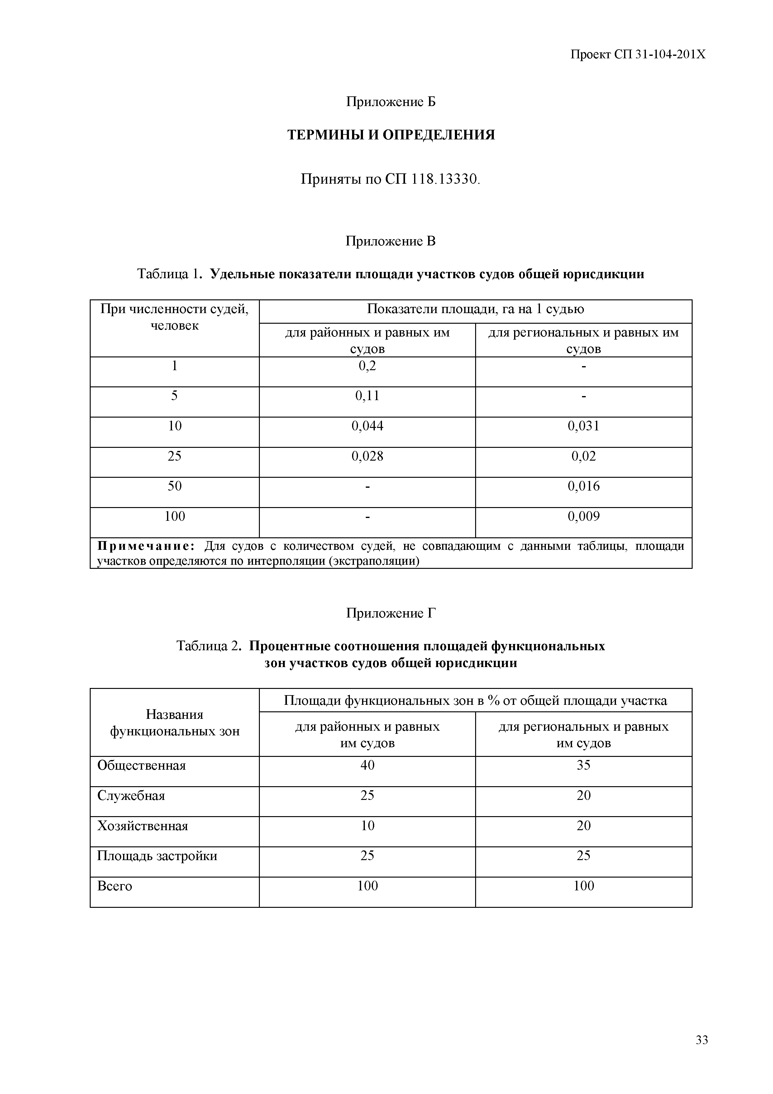 СП 31-104-2000* Актуализированная редакция