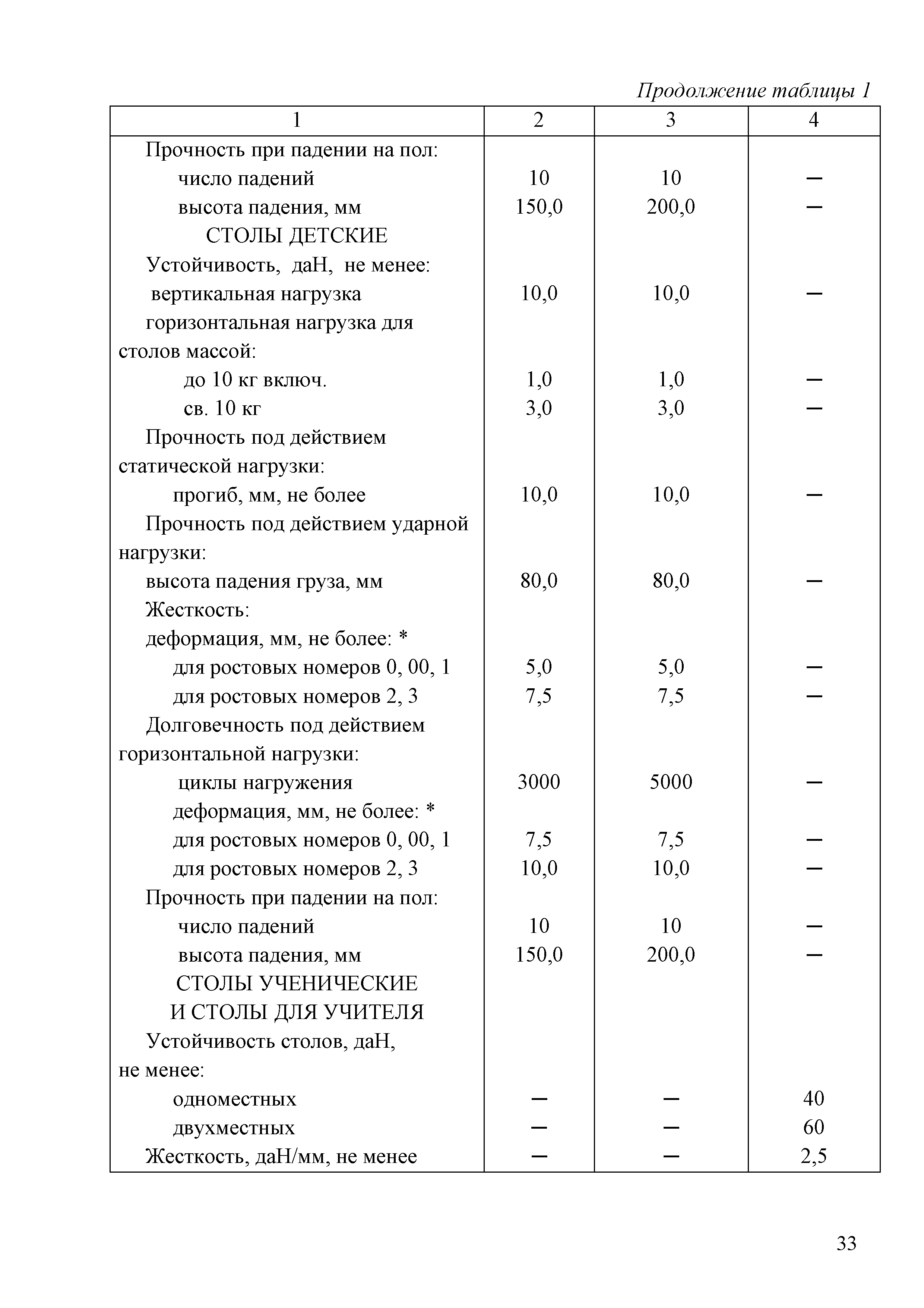 Технический регламент Таможенного союза 025/2012