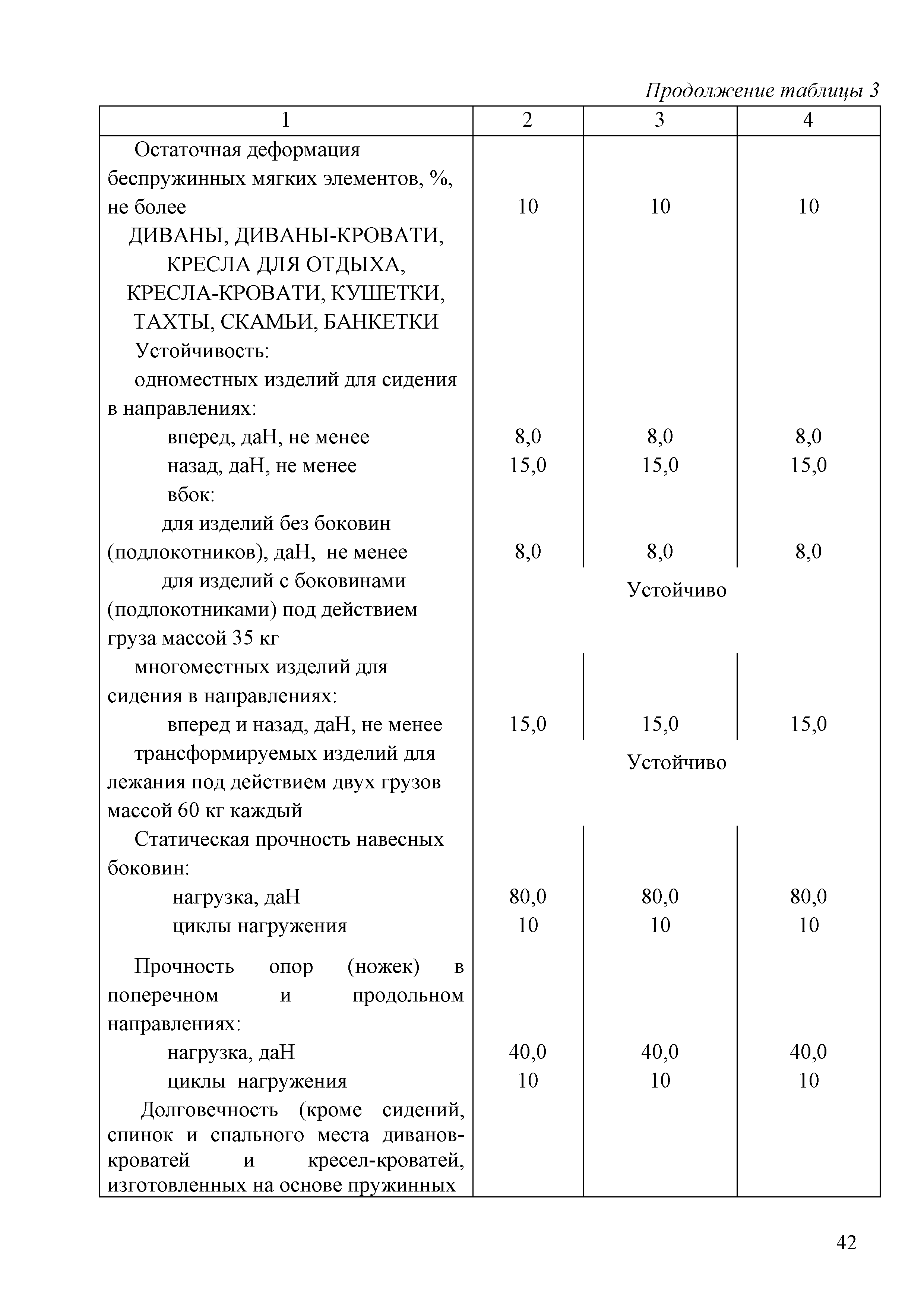 Технический регламент Таможенного союза 025/2012