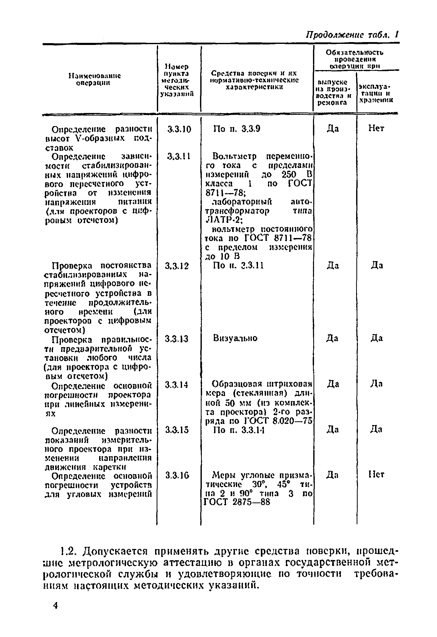 МИ 1825-88