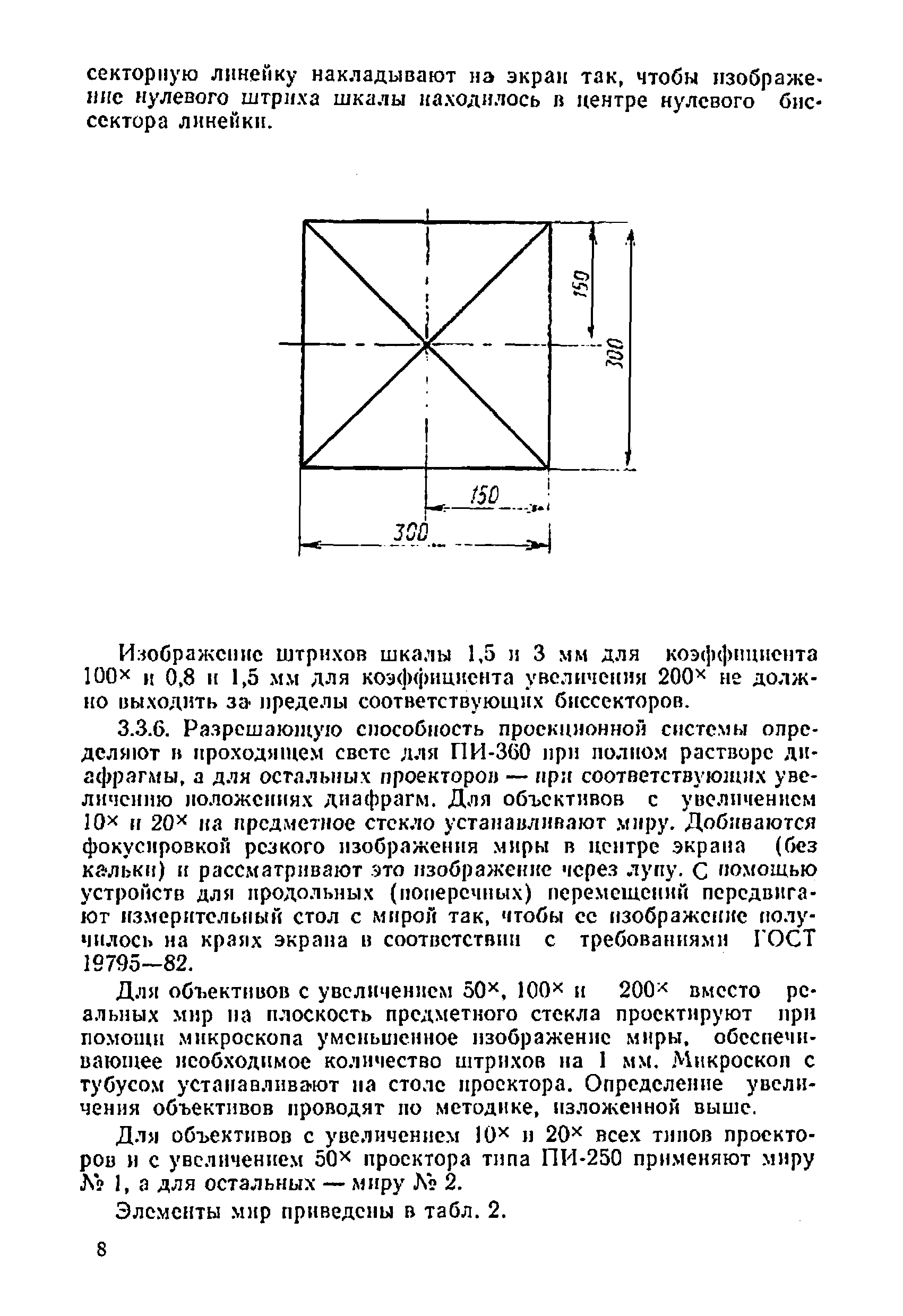 МИ 1825-88